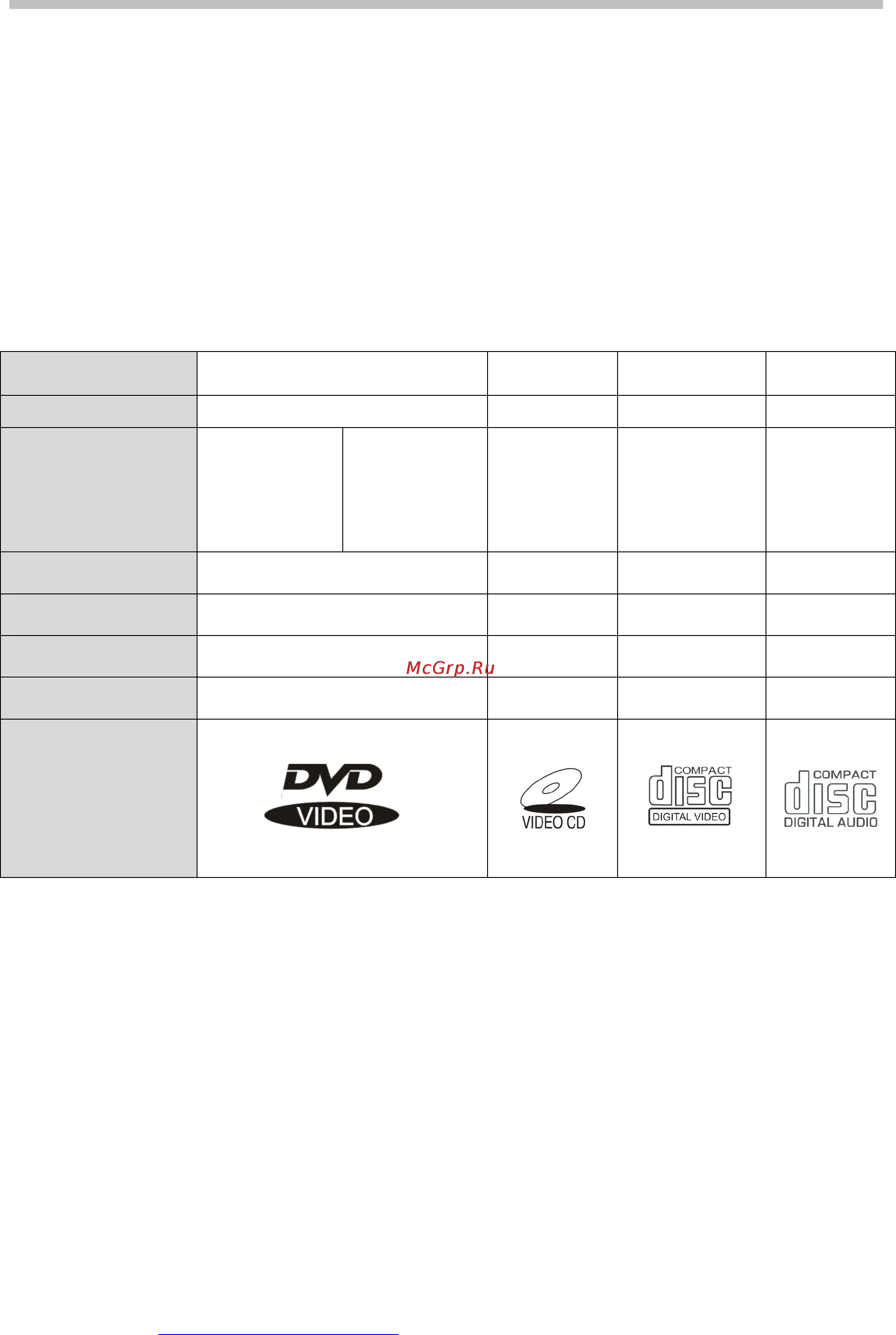 Hyundai H-DVD5046-N [5/23] Оуо