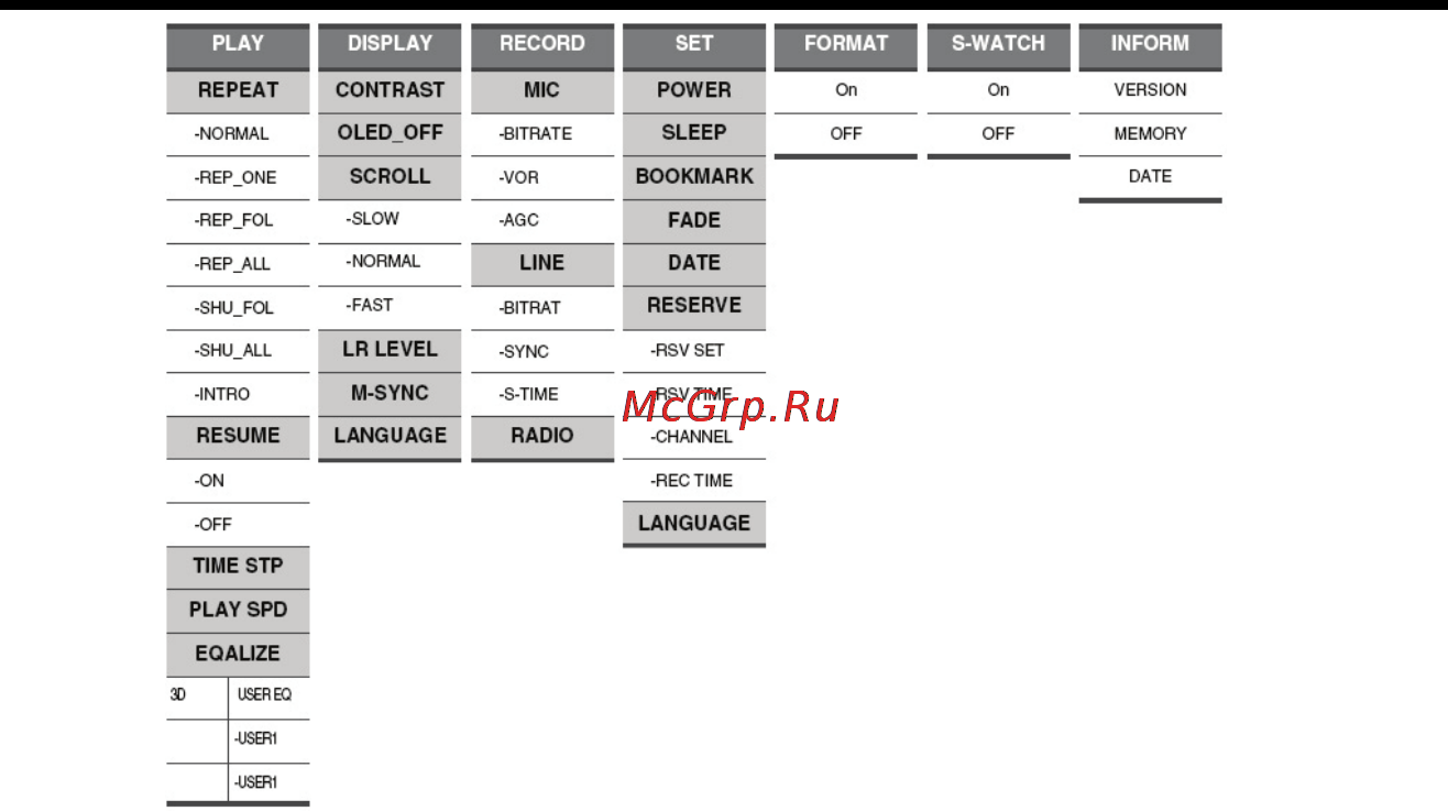 Nexx NF-710 [10/42] Структура меню