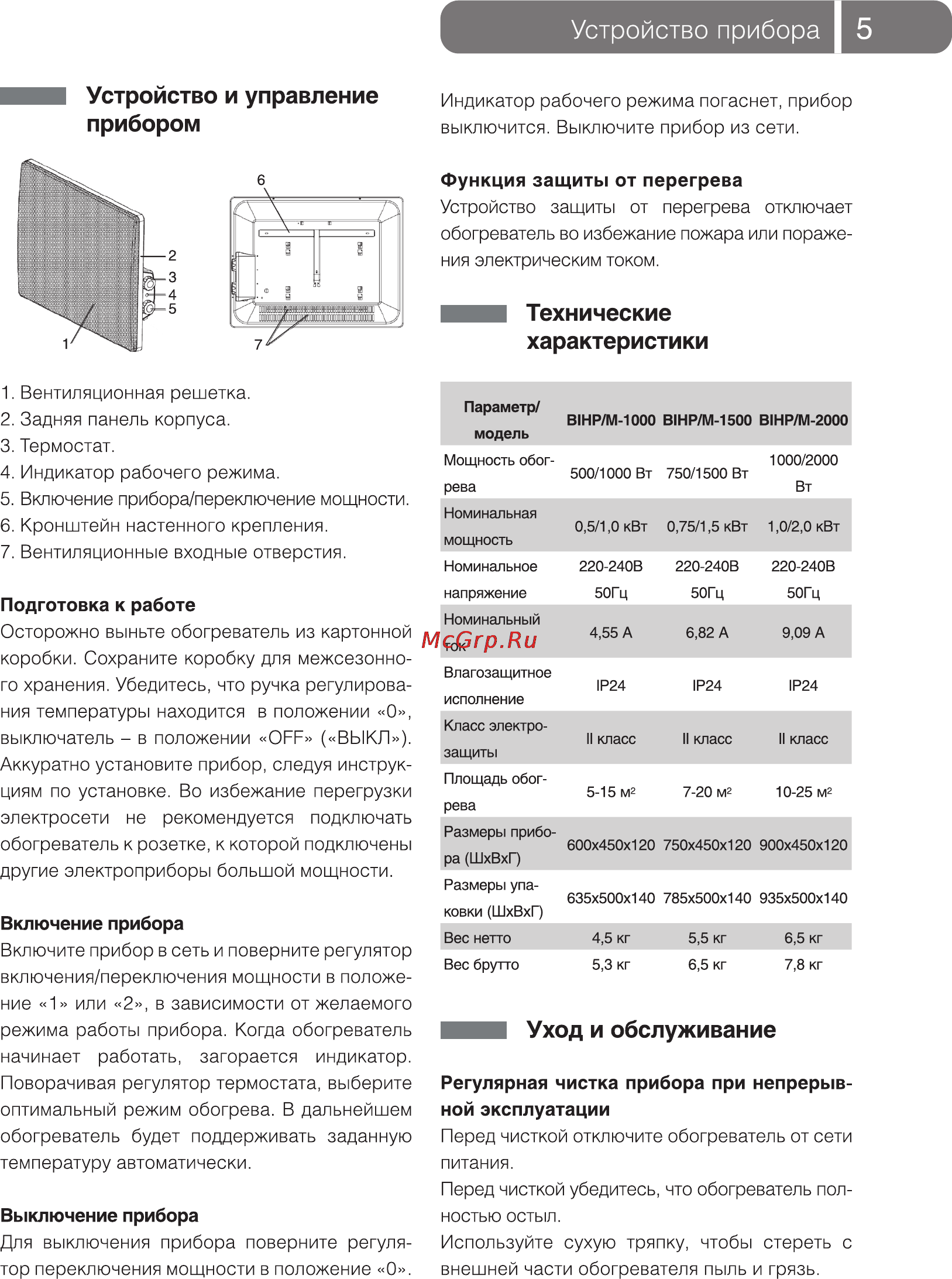 Ballu BIHP/M - 1000 [5/12] Устройство прибора