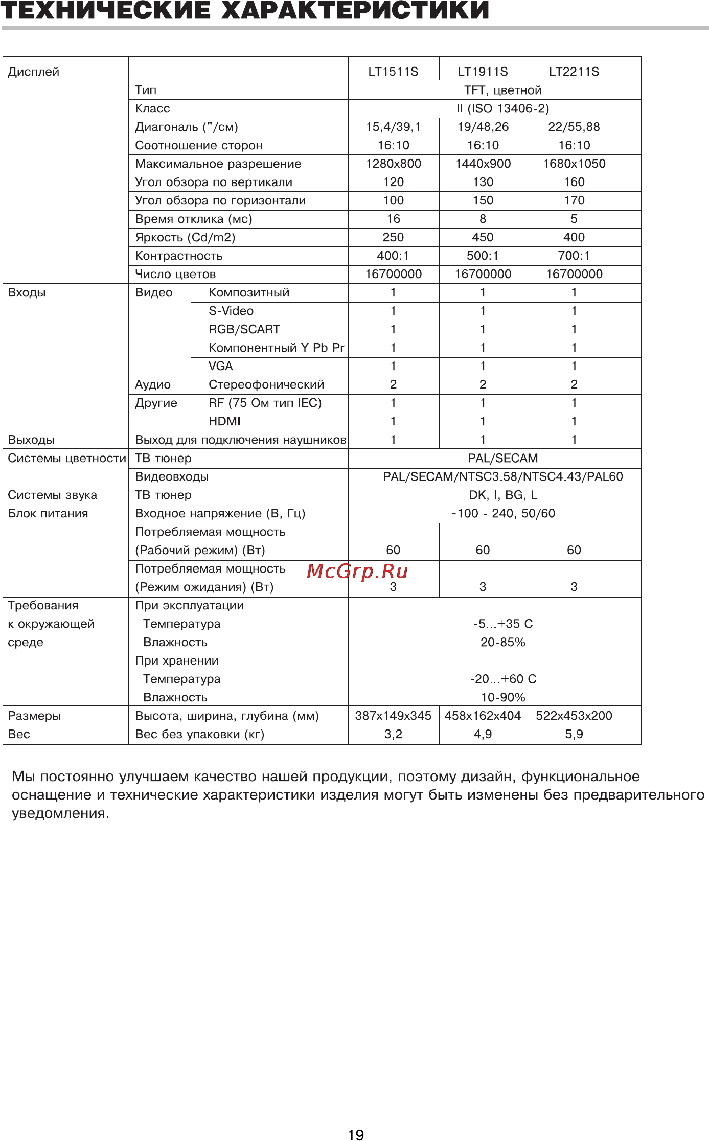 BBK 19 LT1911S [21/25] _lt1511s pdf