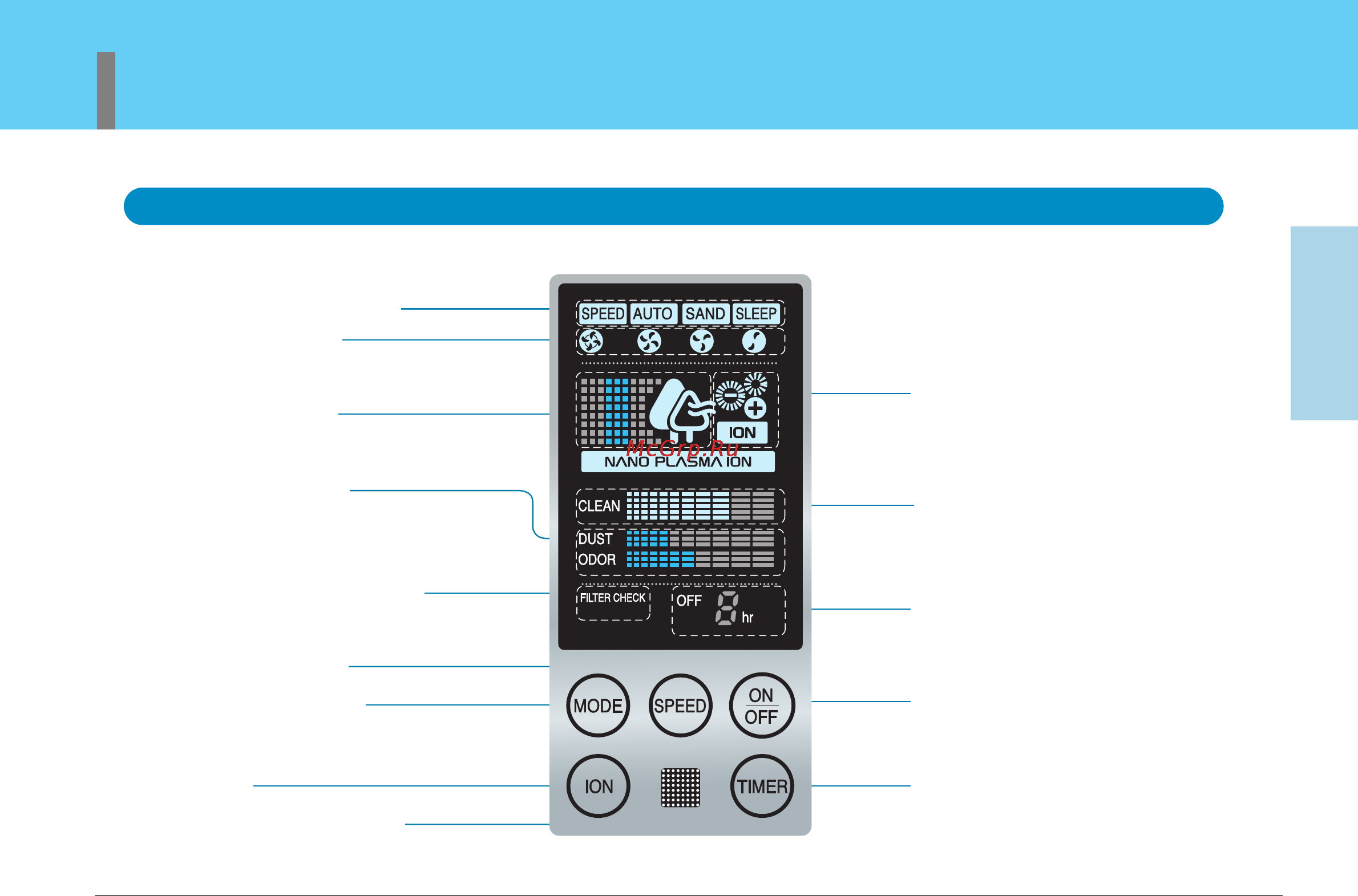 LG PS-N550WPR [17/36] Названия всех деталей