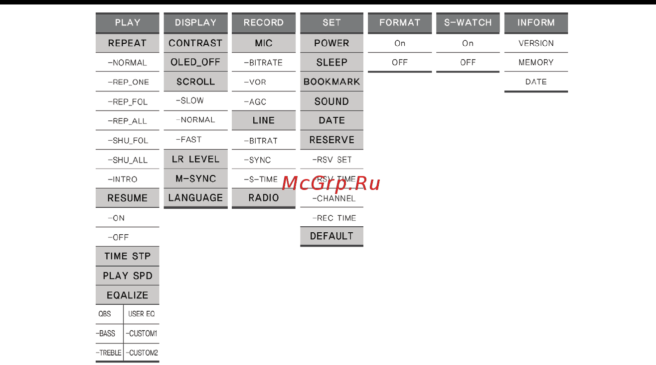 Nexx NF-610 [9/40] Структура меню