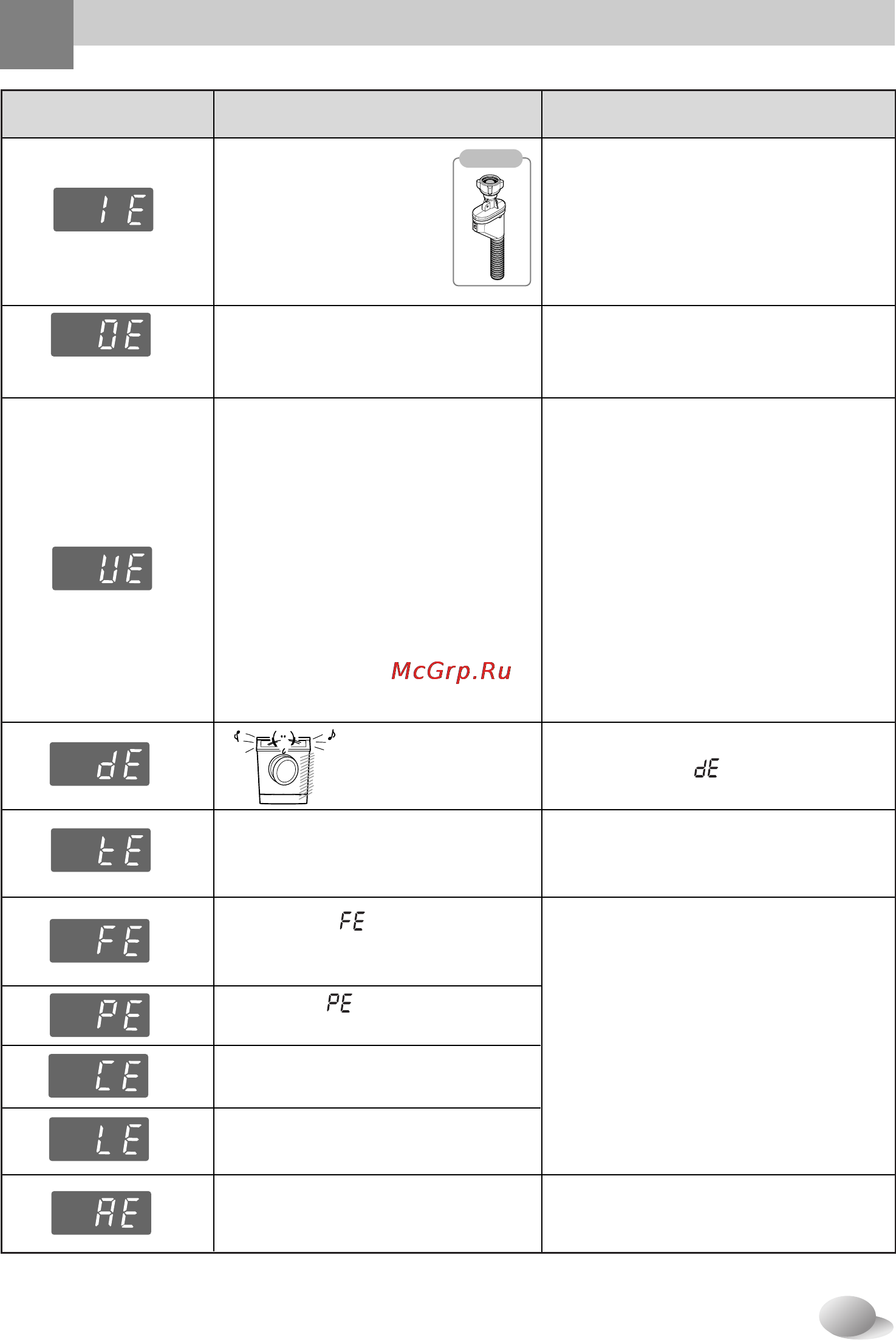 LG WD-14311FD [26/27] Странение неполадок