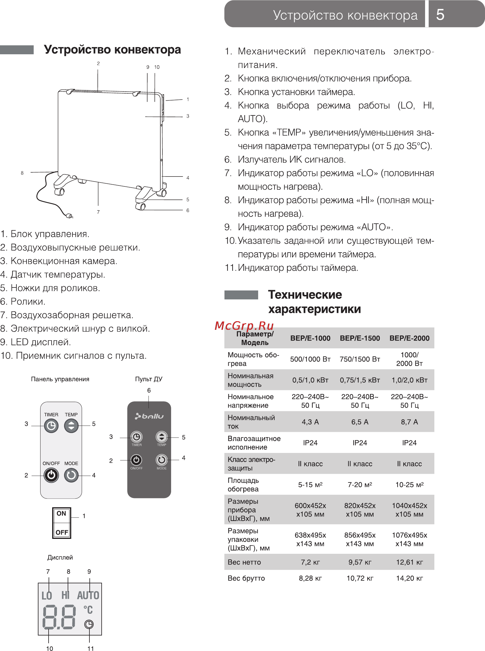 Ballu Plaza BEP/E-1000 [5/16] Led дисплей 10 приемник сигналов с пульта