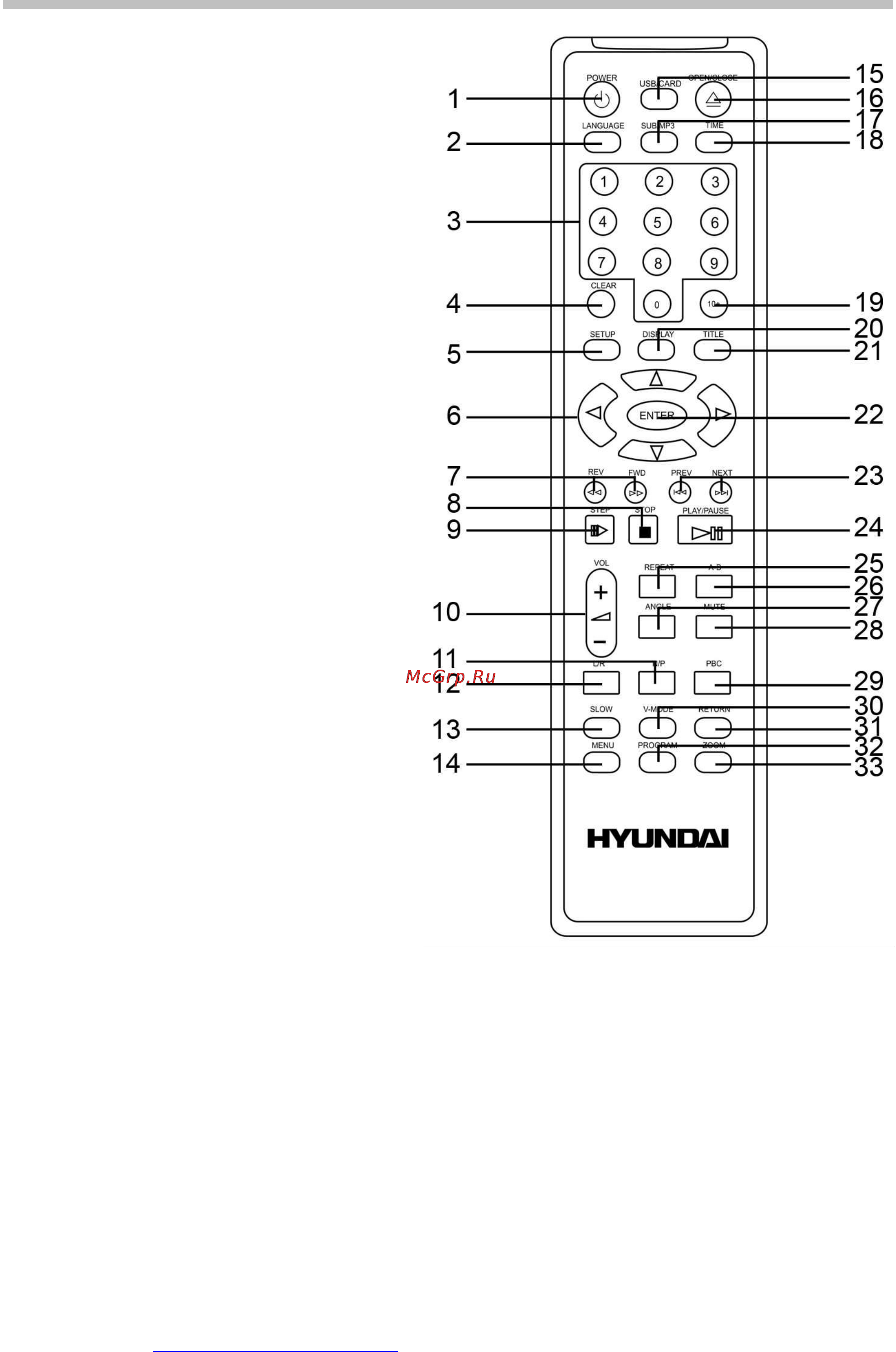 Hyundai H-DVD5044-N [10/25] Пульт дистанционного управления