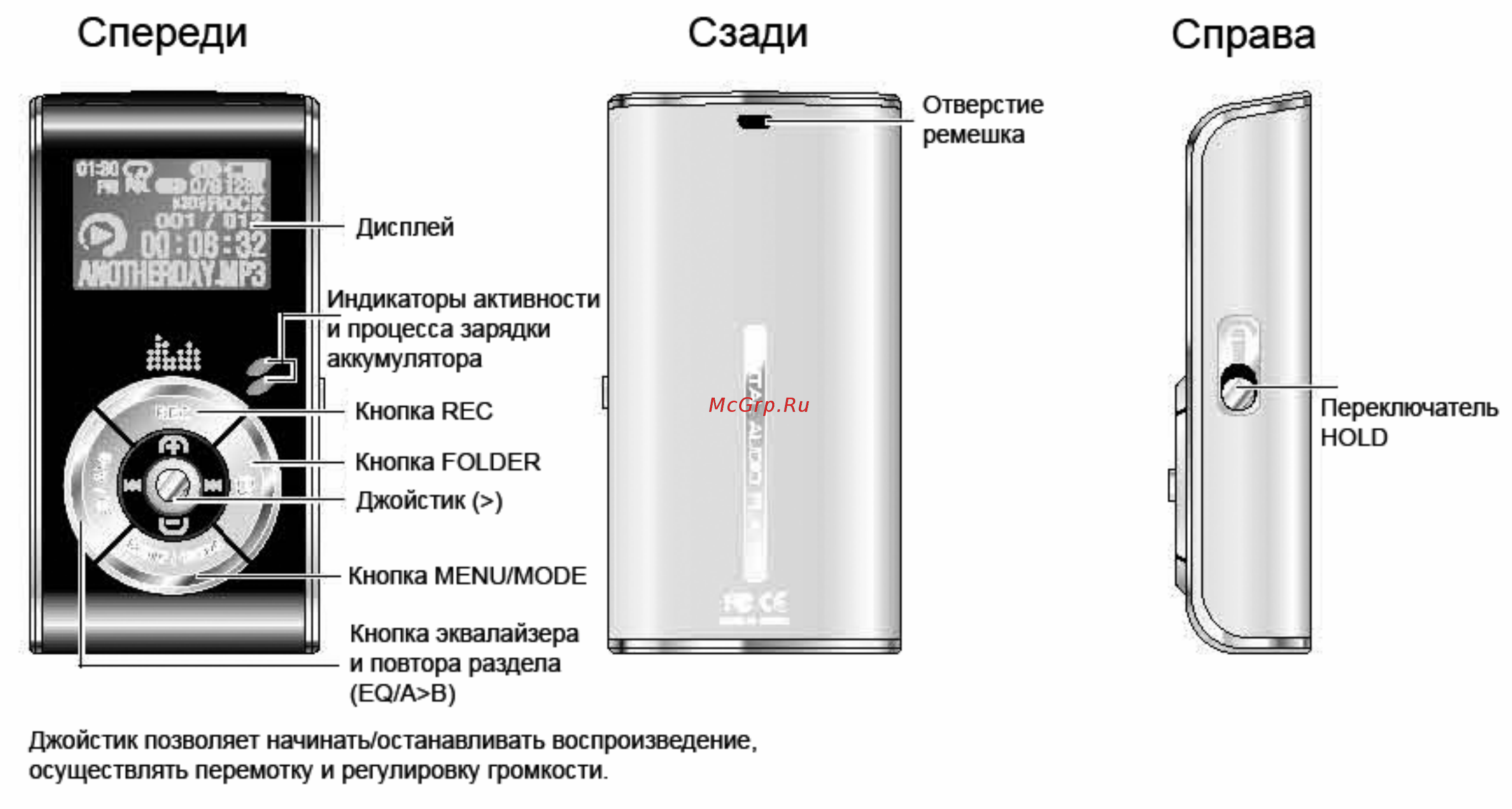 Nexx NF-510 [6/39] Компоненты плеера