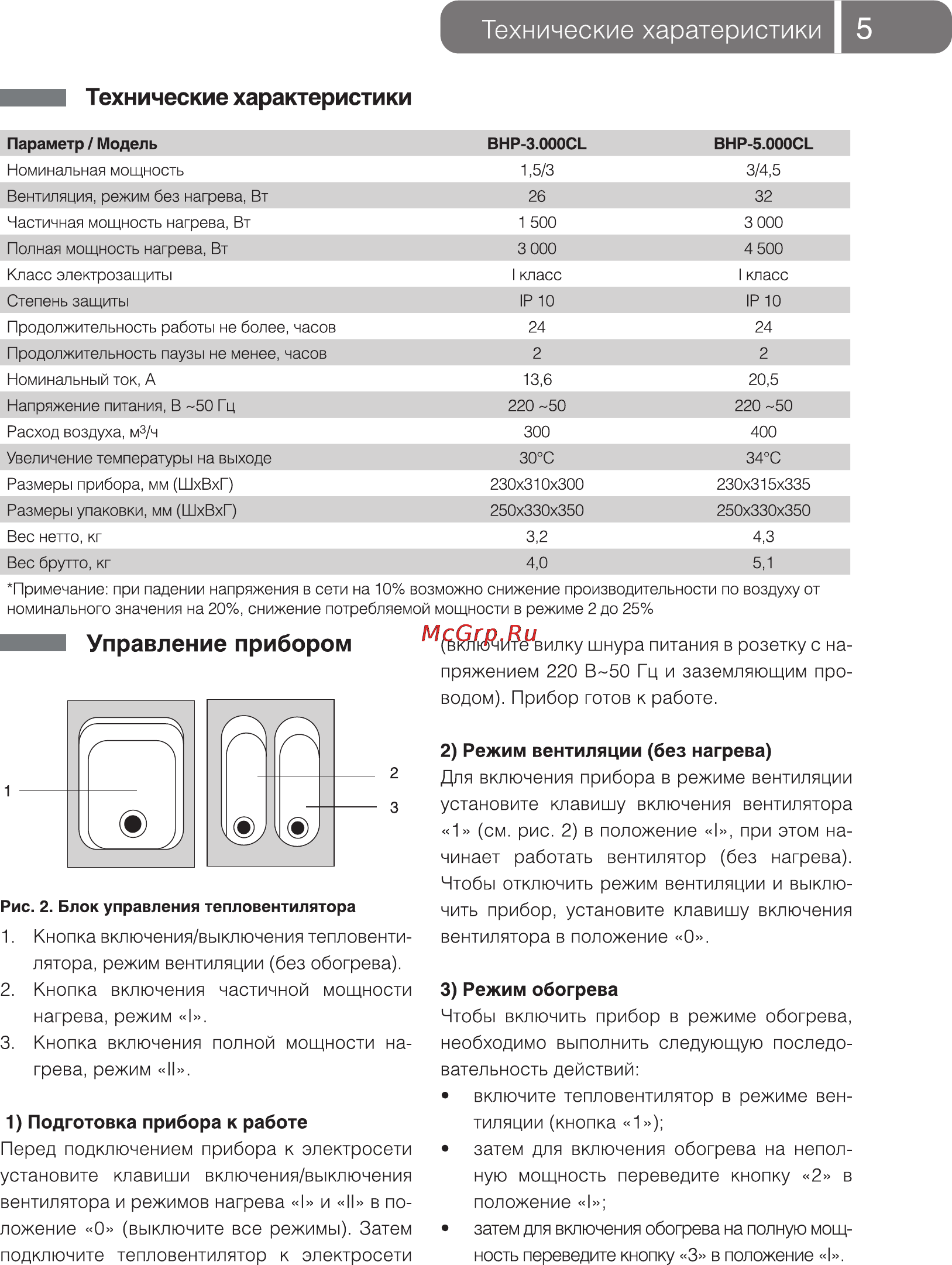 Ballu BHP-5.000СL [5/12] Технические харатеристики