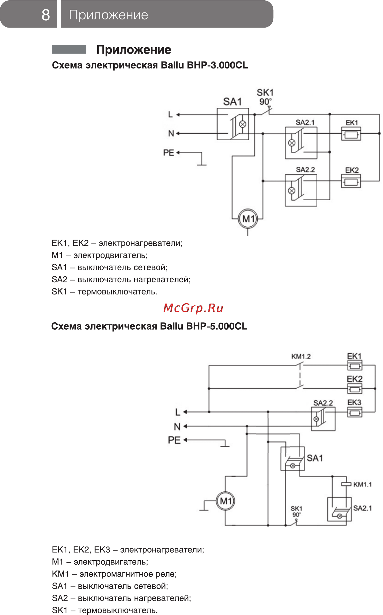 Ballu BHP-5.000СL [8/12] Приложение