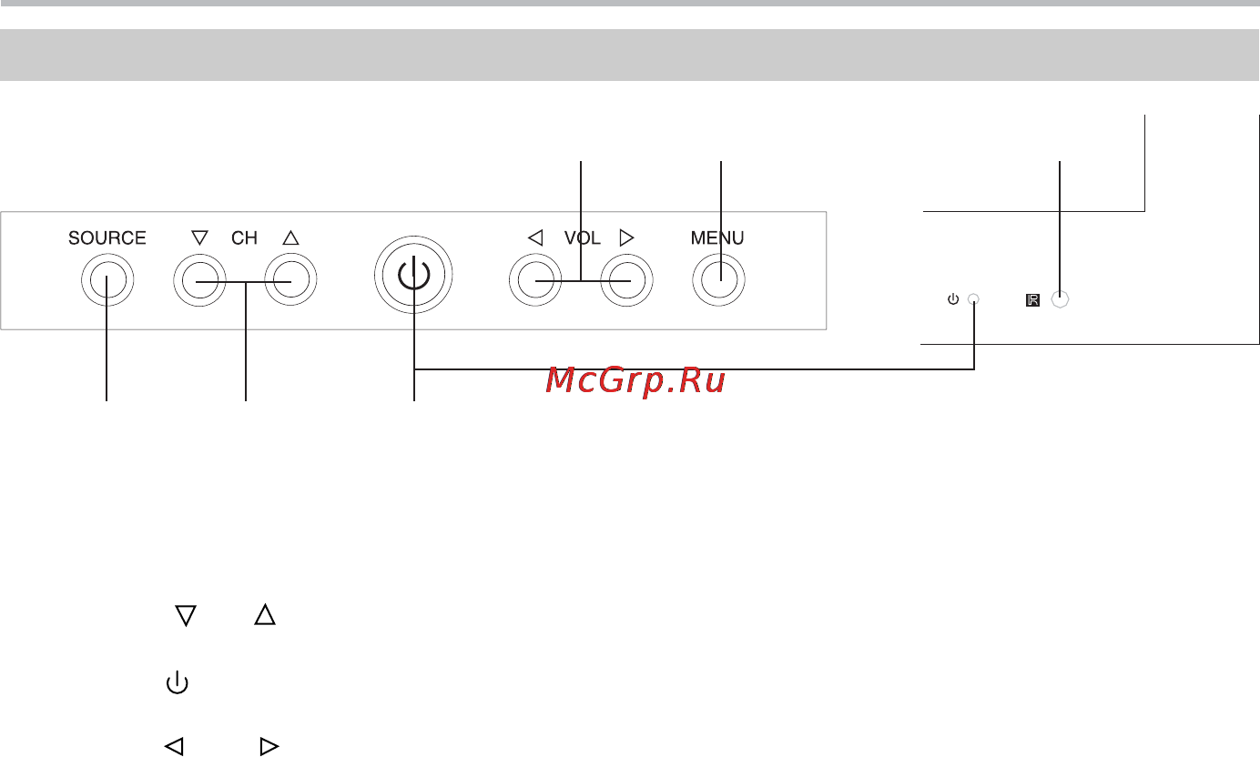 BBK LT2008S [5/21] Общий вид панели управления жк телевизора