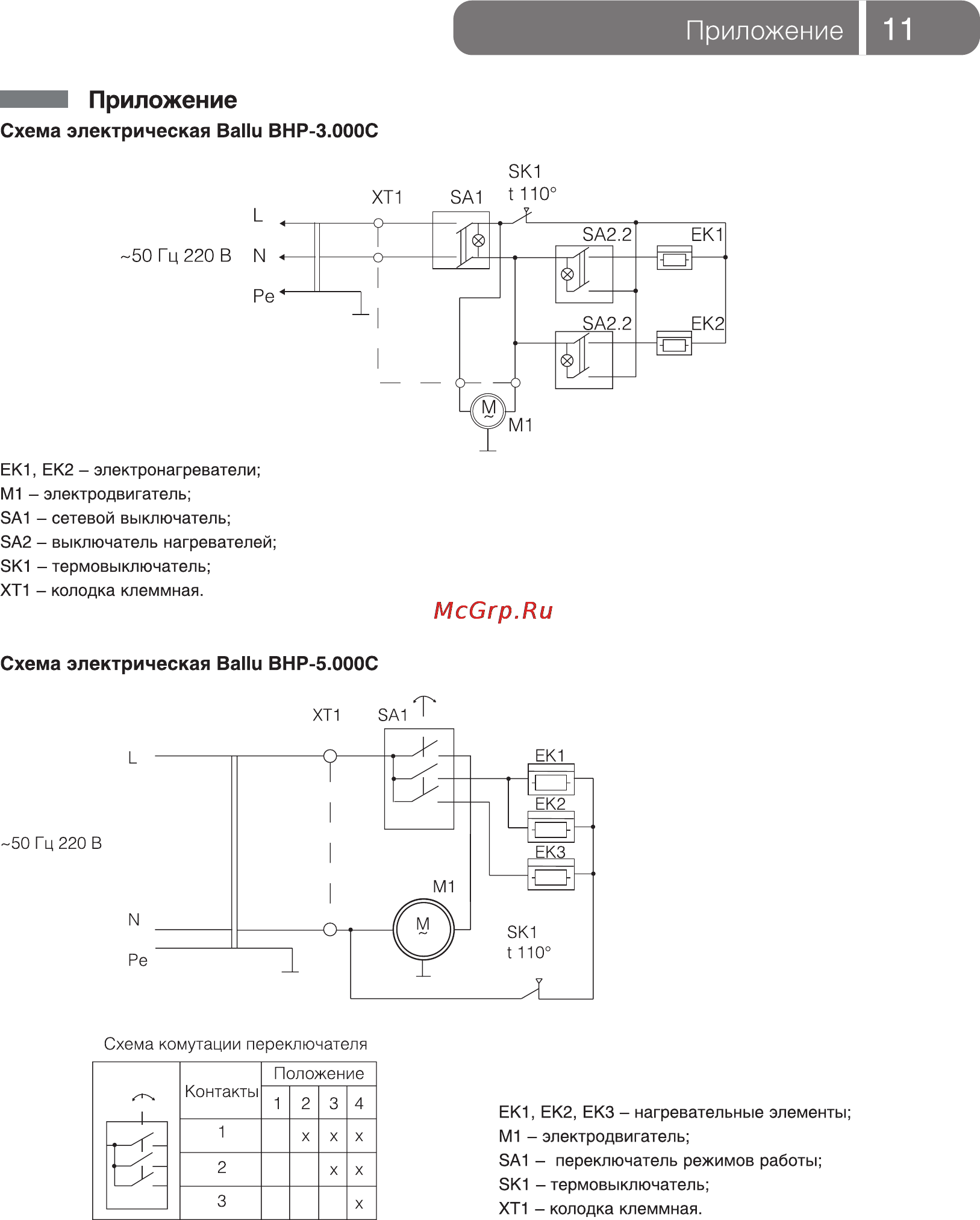 Ballu BHP-5.000С [11/16] Схема электрическая ballu внр 3 00с