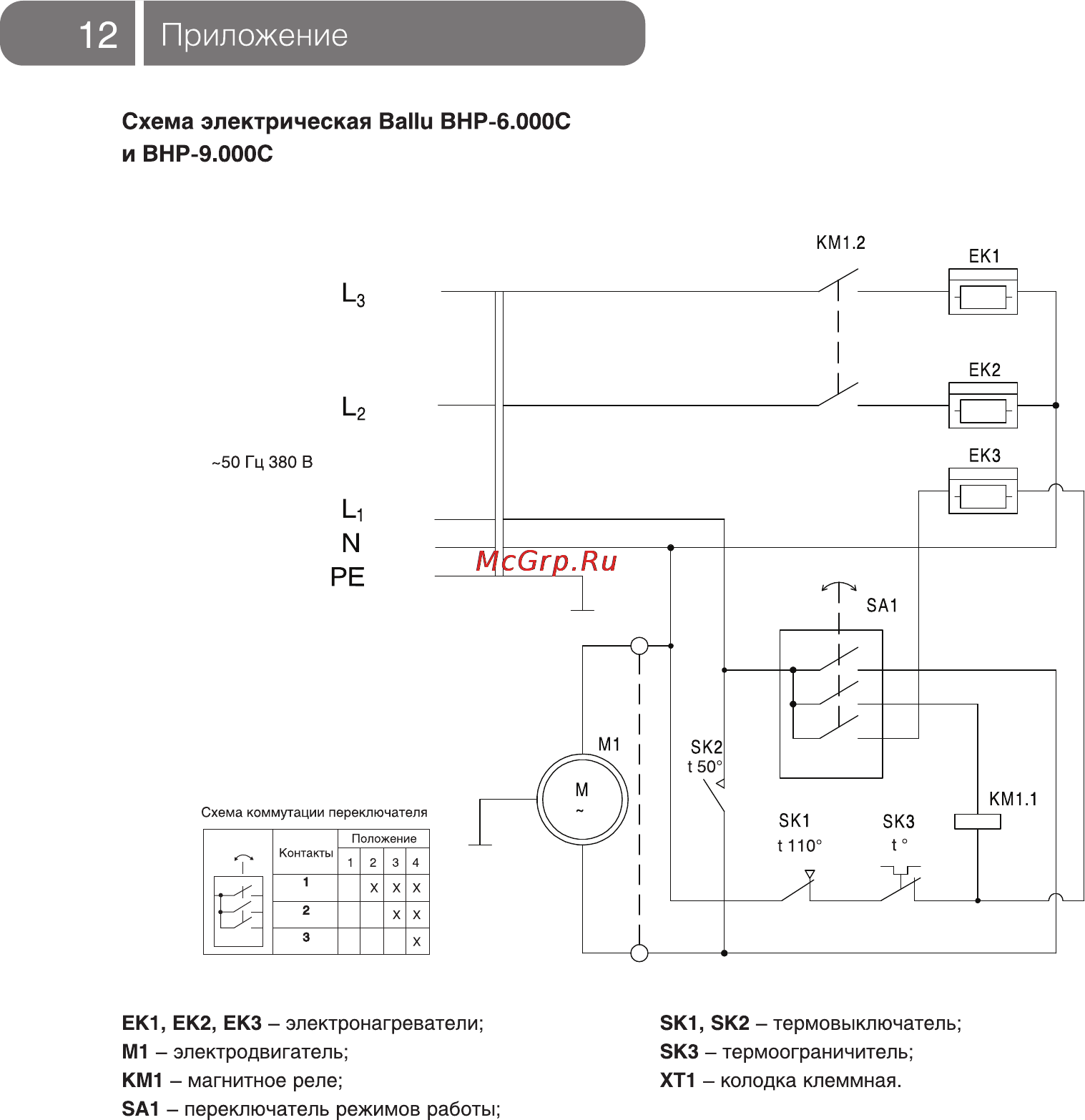 Ballu BHP-3.000С [12/16] I приложение