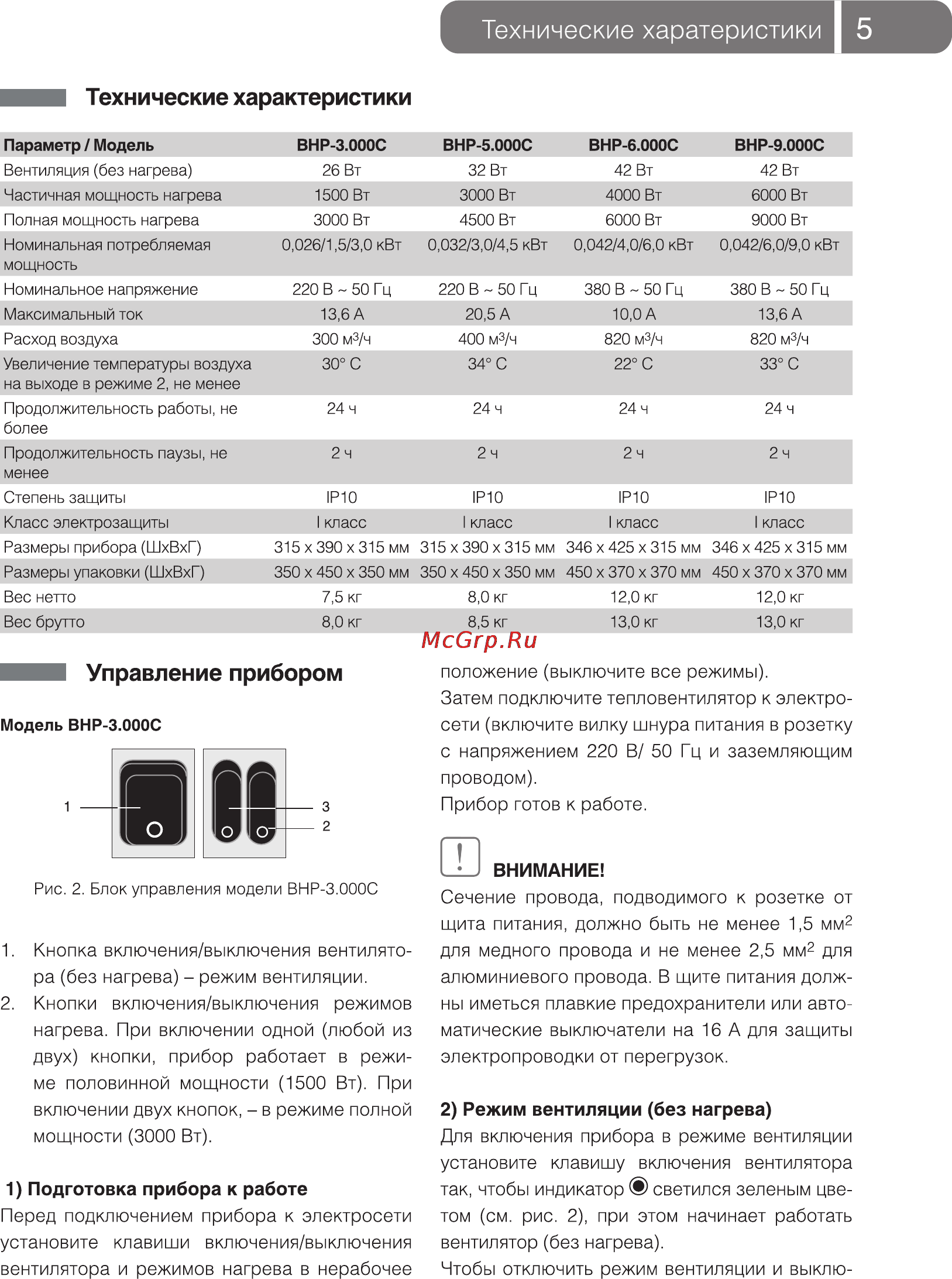 Ballu BHP-5.000С [5/16] Вентилятора и режимов нагрева в нерабочее