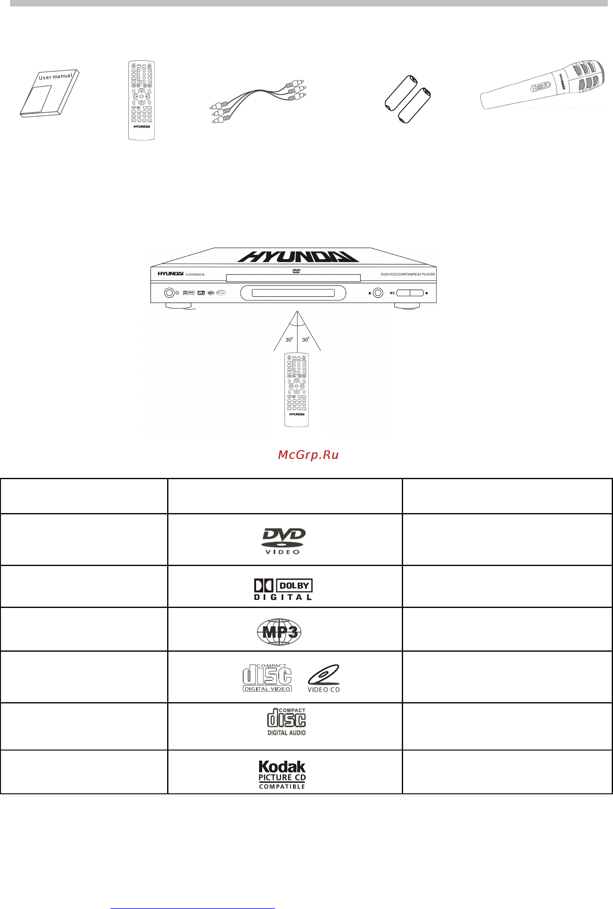 Hyundai H-DVD5042-M [5/24] Пульт дистанционного управления
