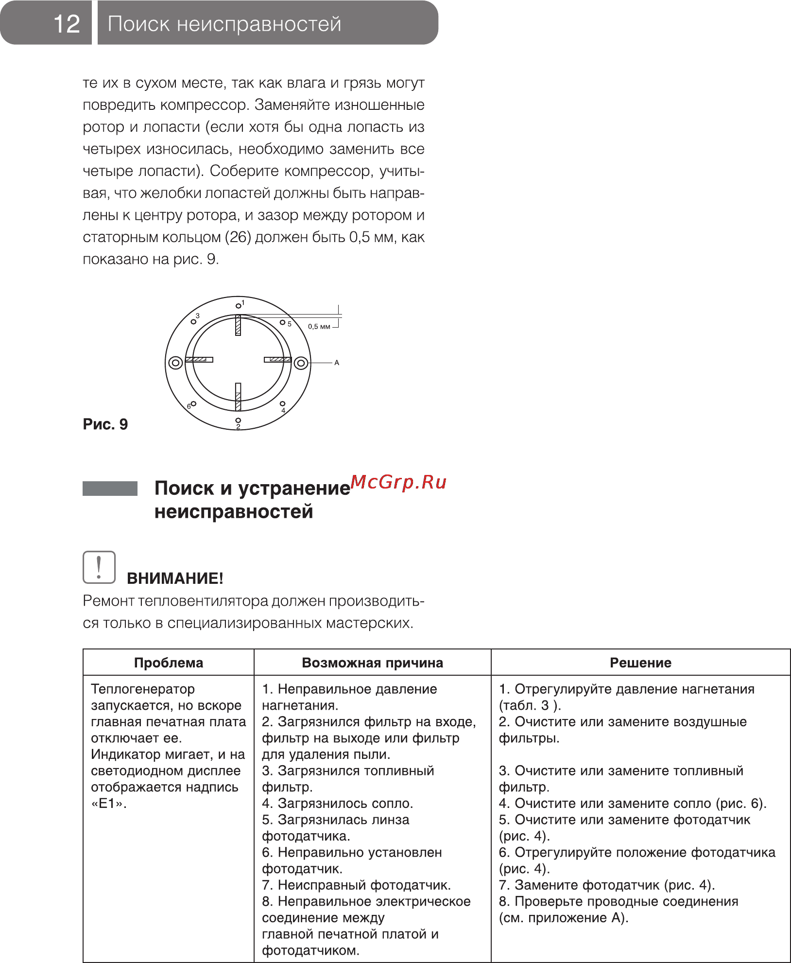 Ballu BHD-36 S [12/24] I поиск неисправностей