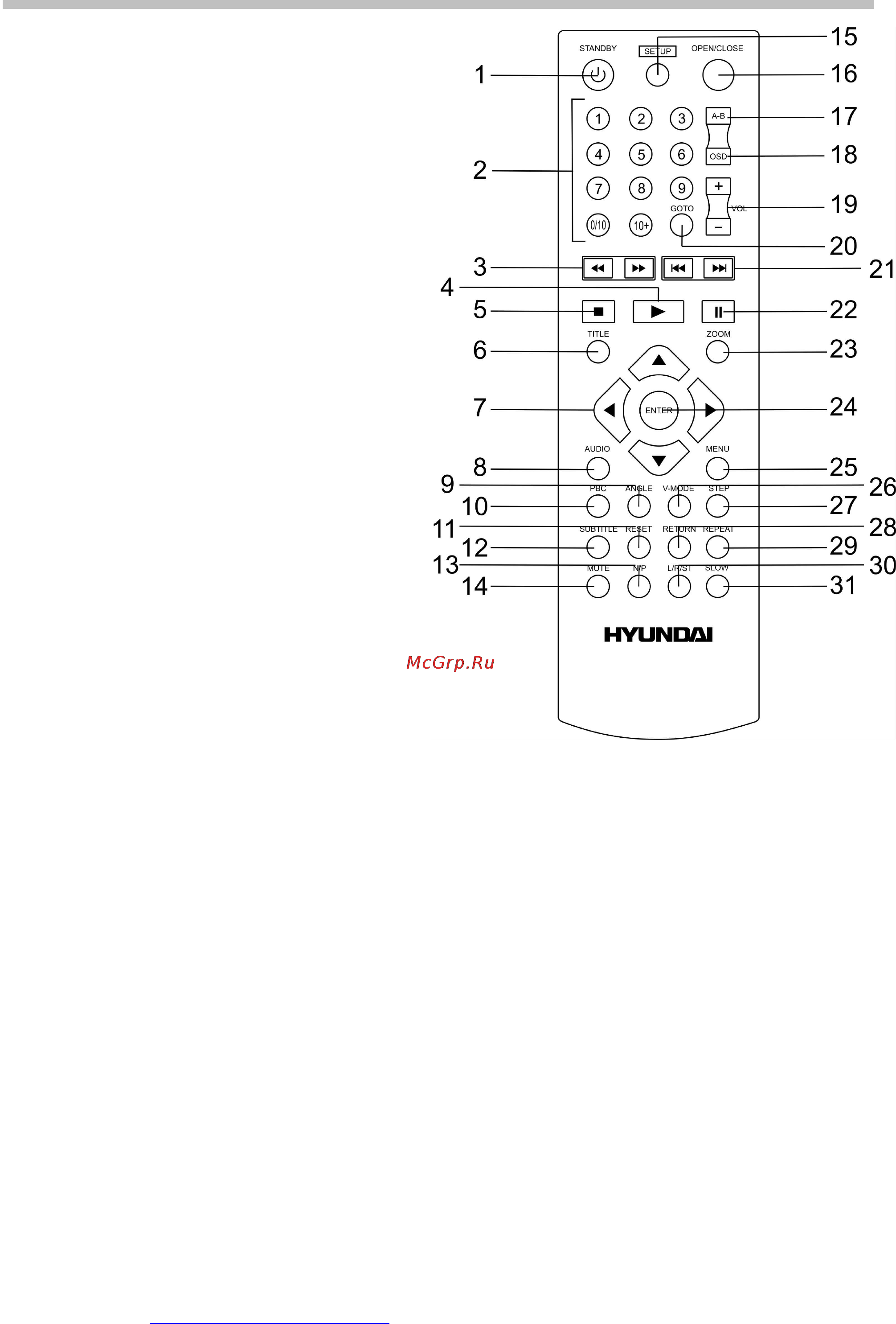 Hyundai H-DVD5041-N [10/21] Пульт дистанционного управления