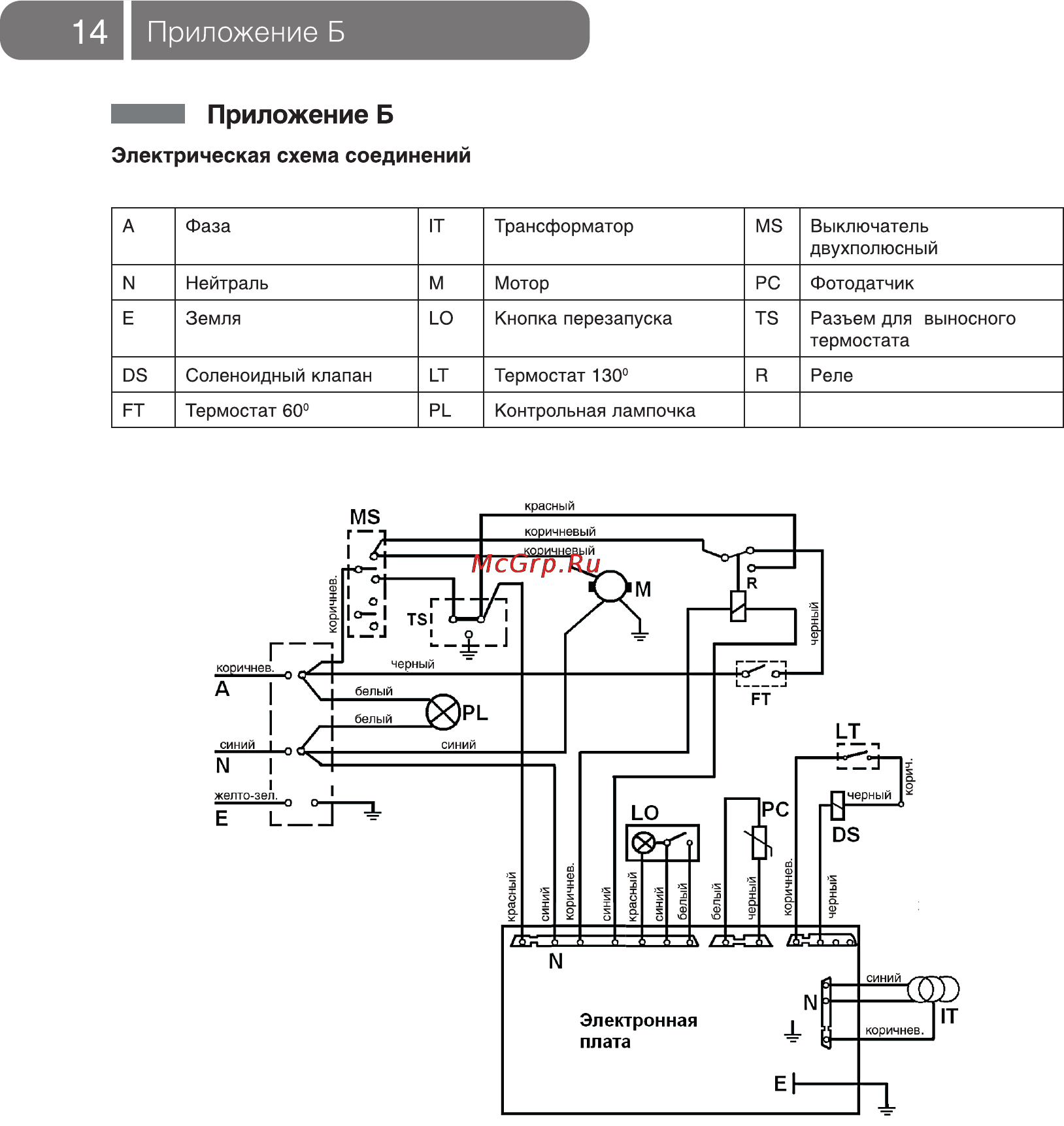 Ballu BHD-105 S [14/20] Приложение б