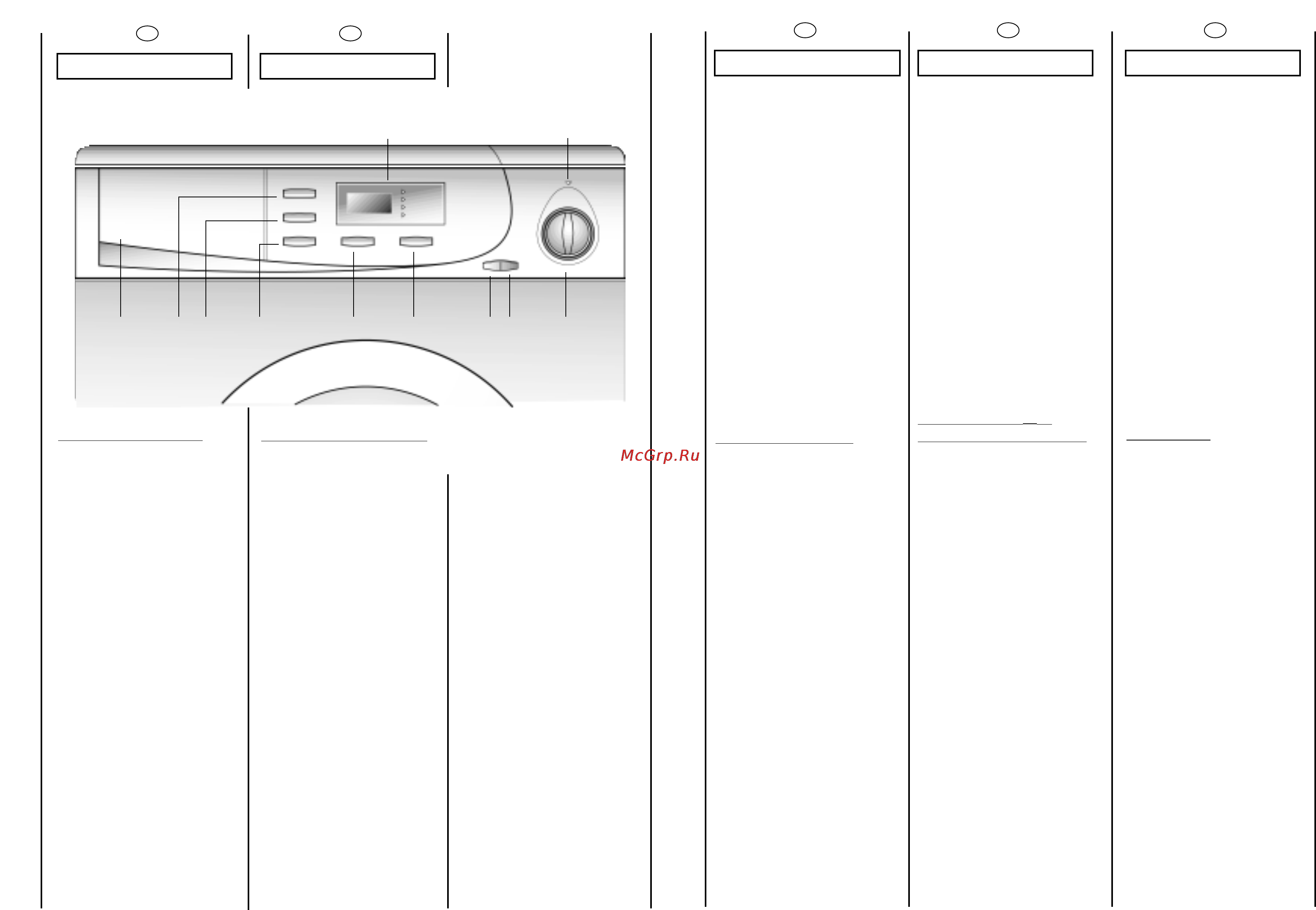Candy Activa Smart 100.6 [12/34] Controls