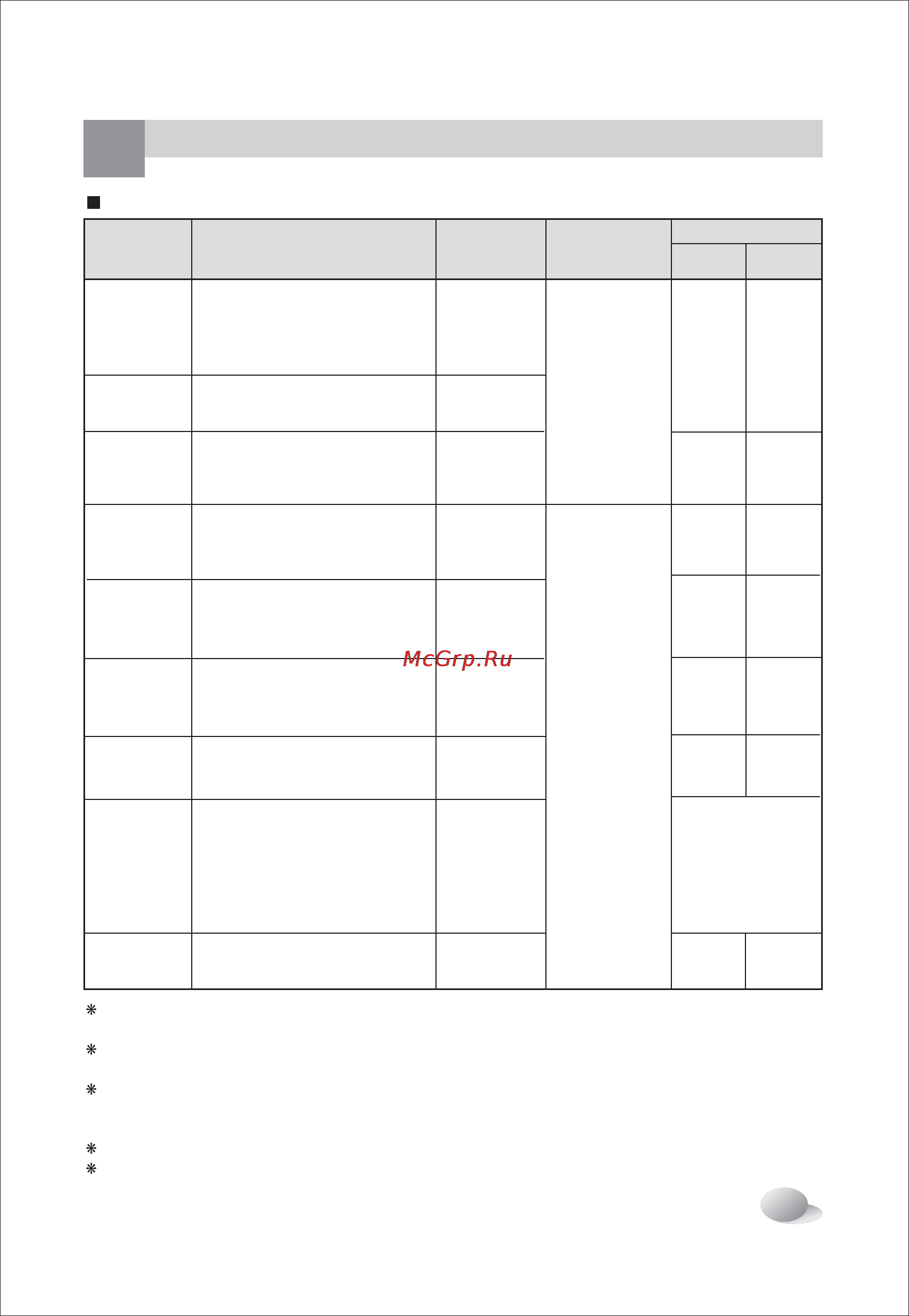 LG WD-10400SDK [13/29] Ункции
