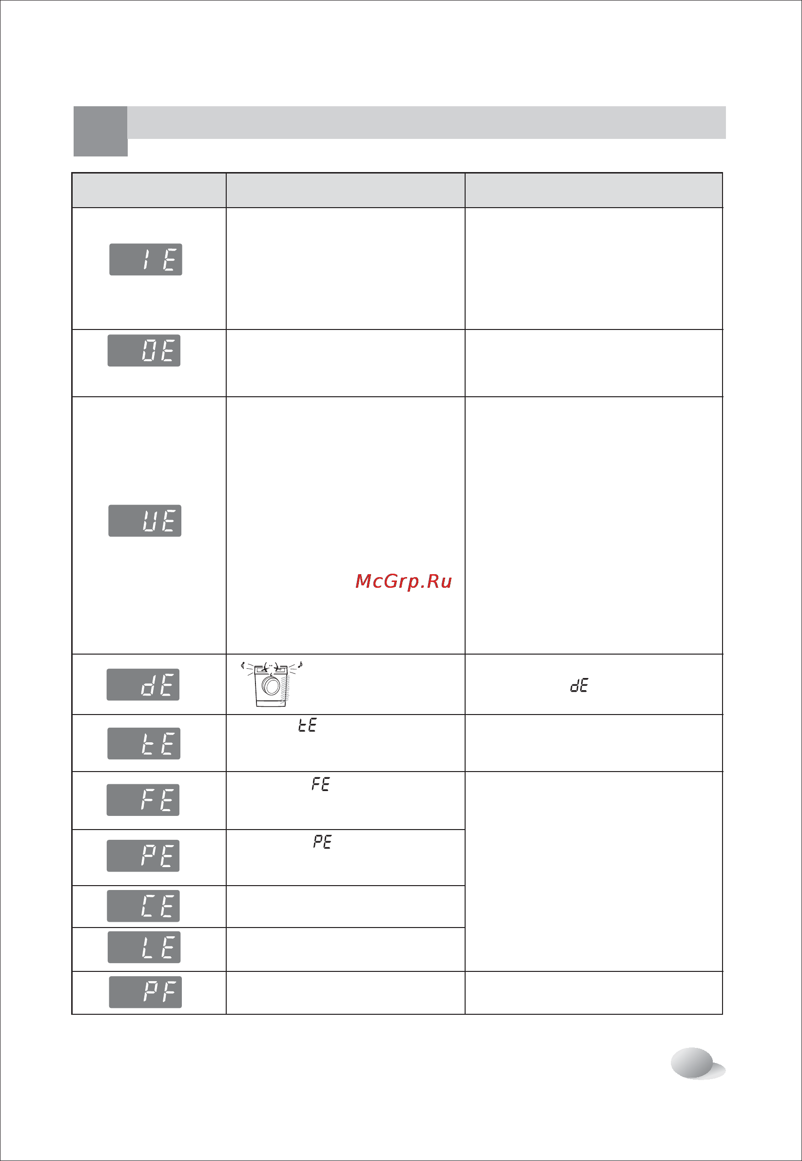 LG WD-10400SDK [27/29] Странение неполадок
