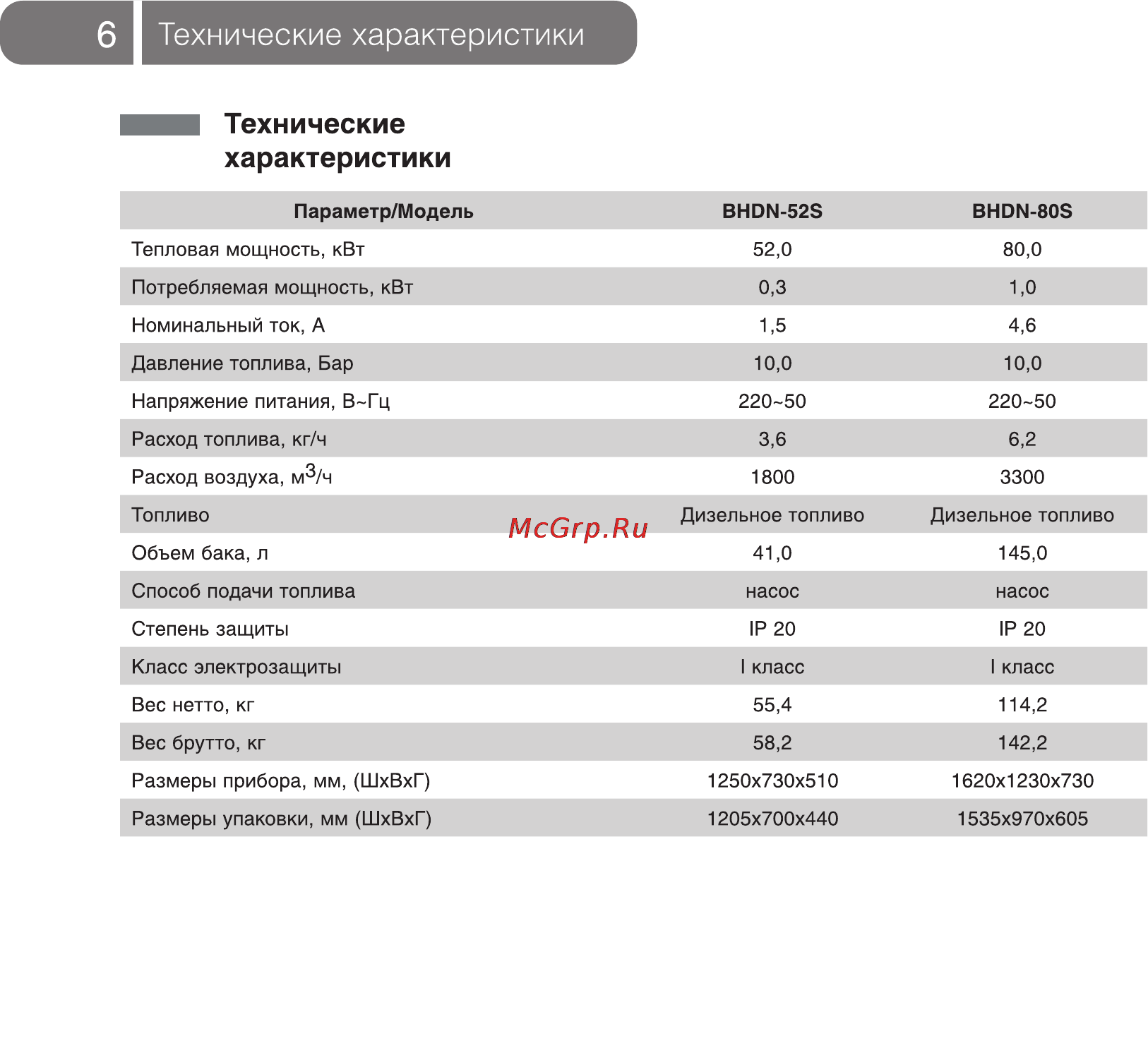 Ballu BHDN-52 S [6/20] Технические характеристики