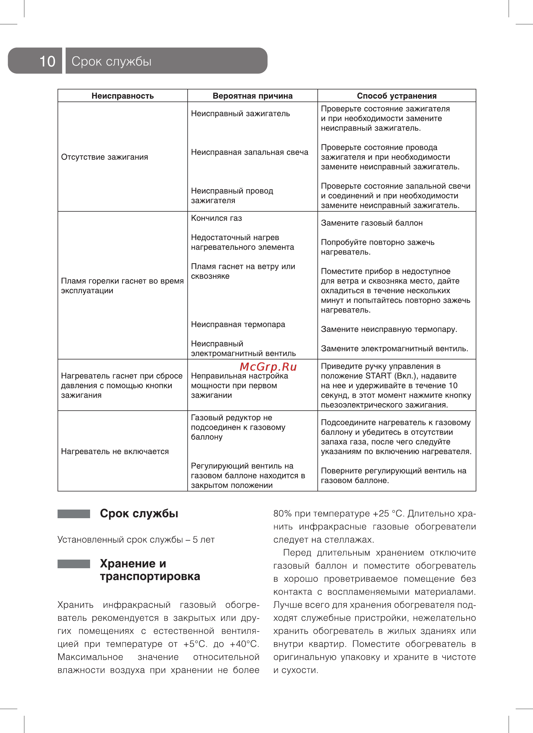 Ballu BIGH-4 [10/16] Срок службы