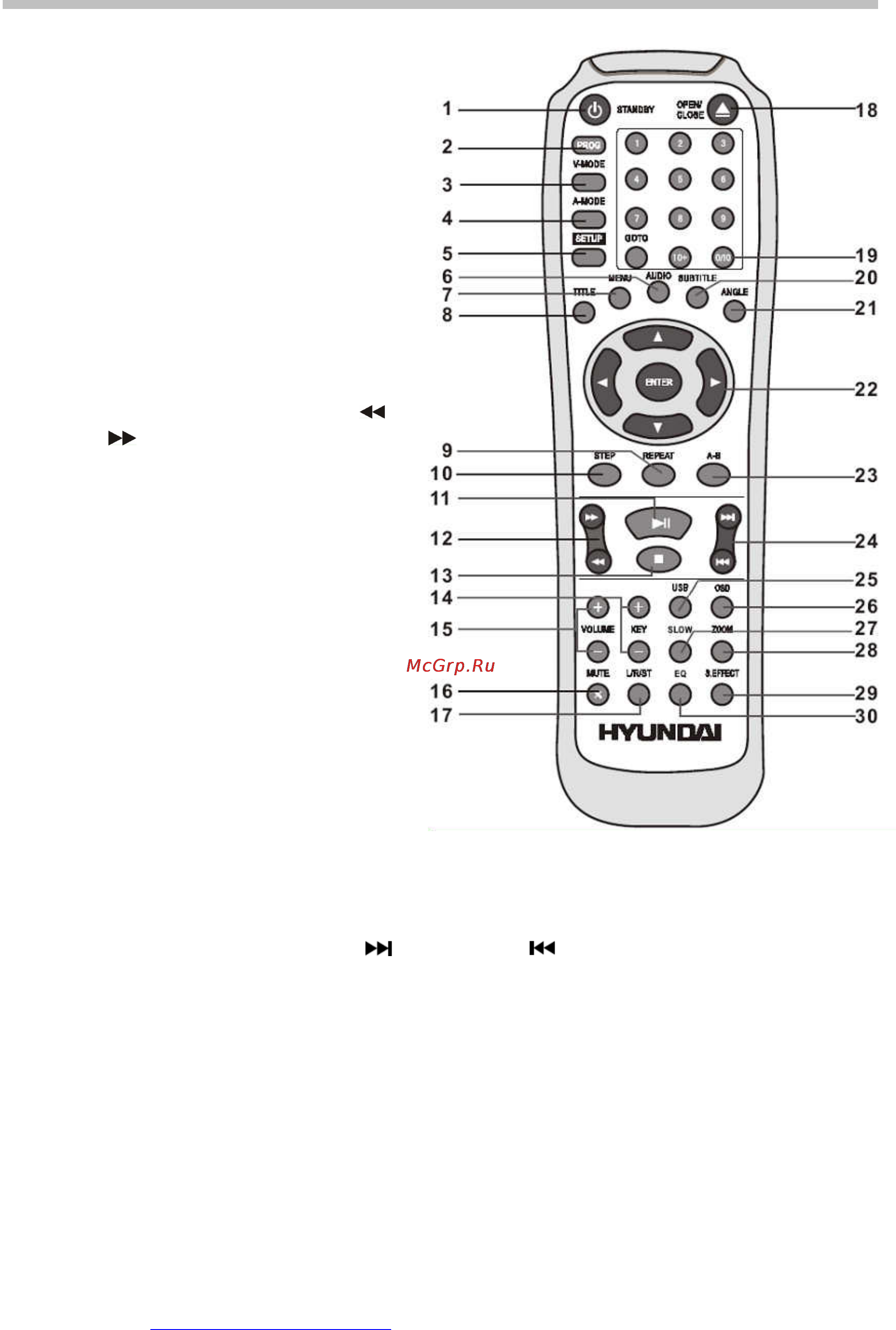 Hyundai H-DVD5040-N [10/28] Пульт дистанционного управления