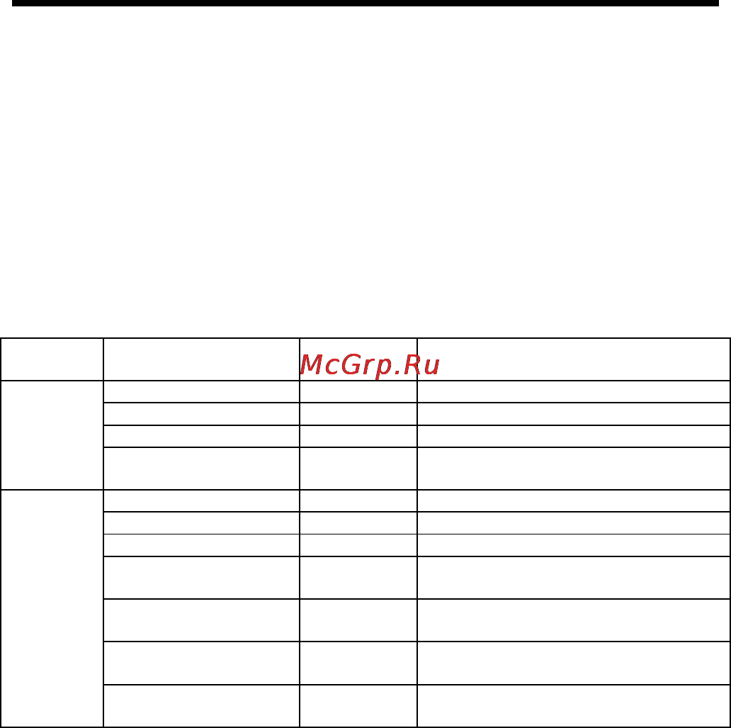 Nexx NF-385 [11/29] Назначение кнопок