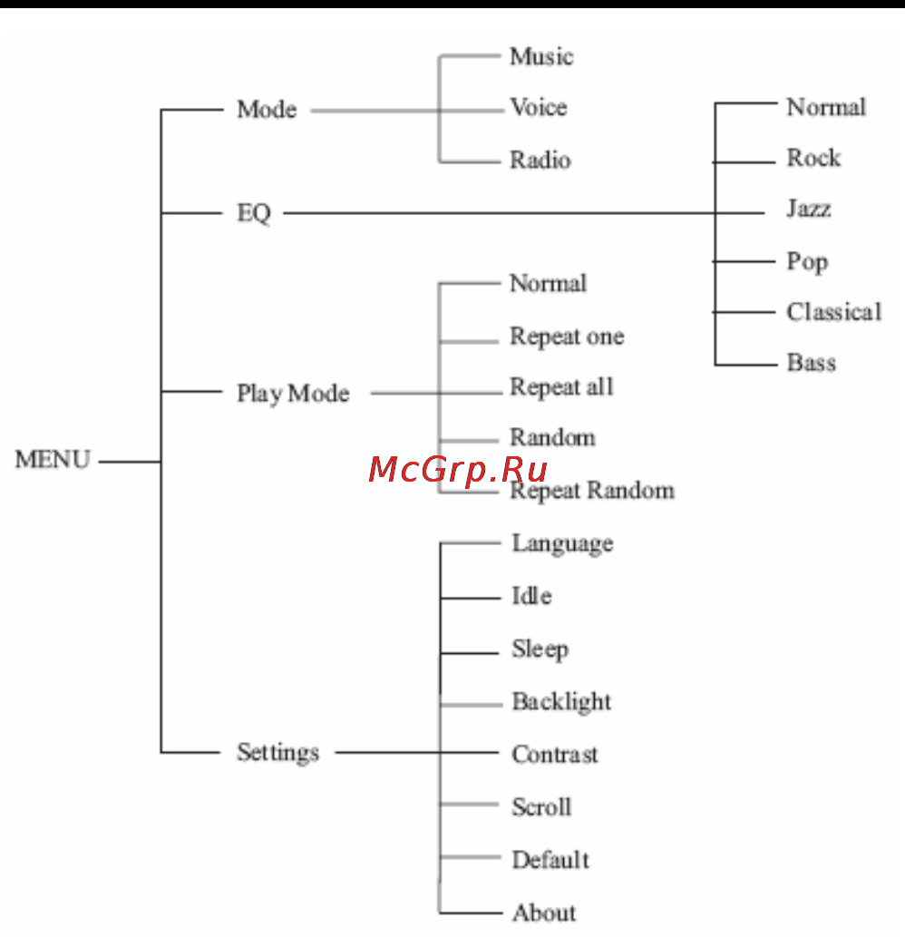 Nexx NF-385 [26/29] Структура меню