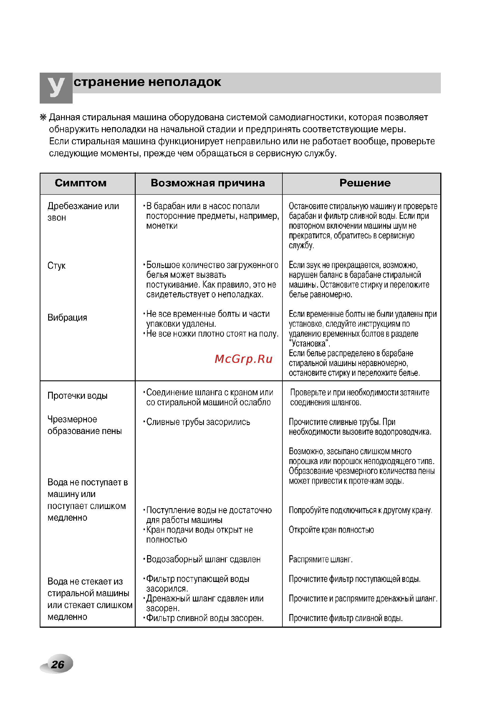 LG WD-12330CDP [26/32] Странение неполадок