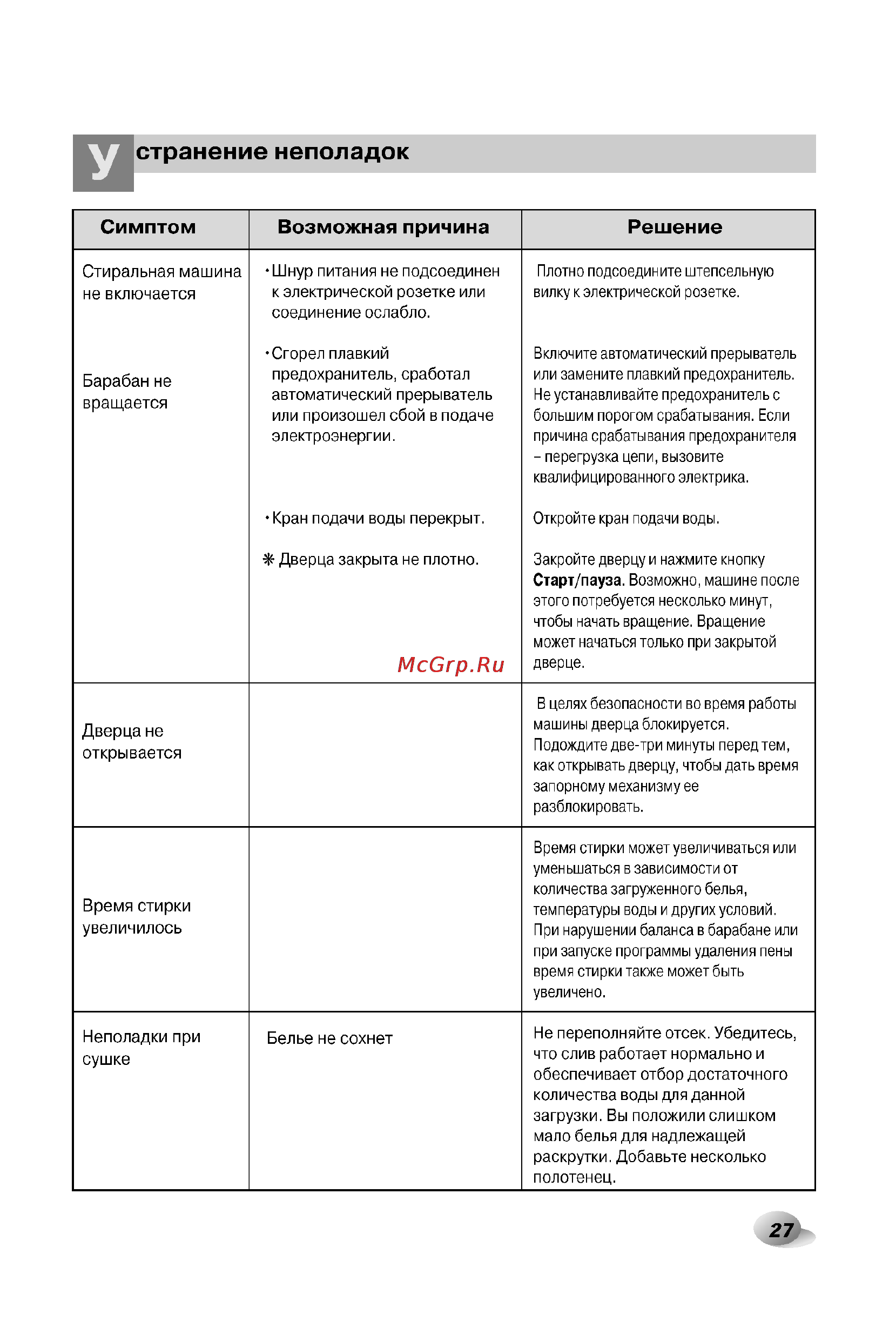 LG WD-12330CDP [27/32] Странение неполадок
