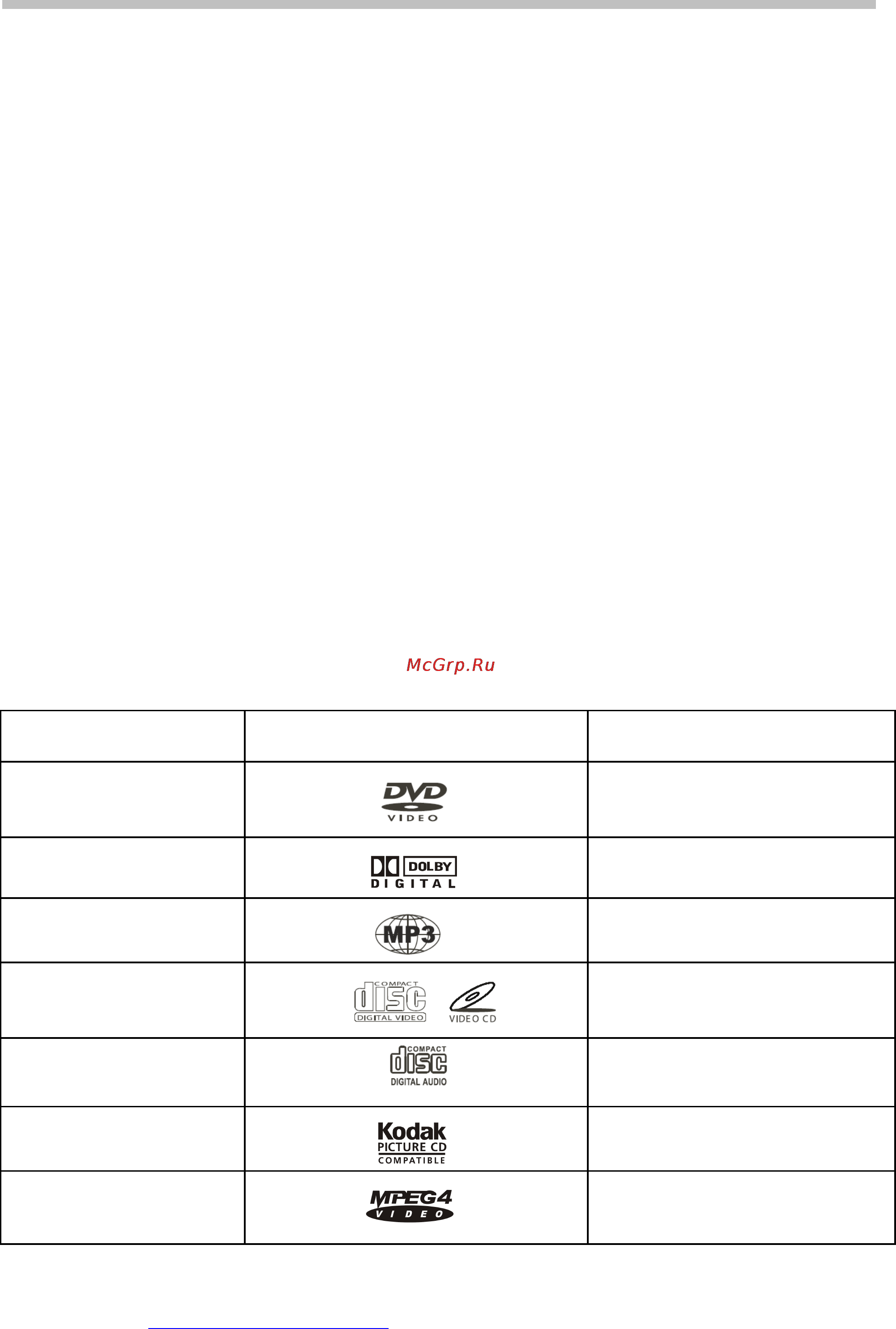Hyundai H-DVD5039-N [3/23] Особенности dvd плеера