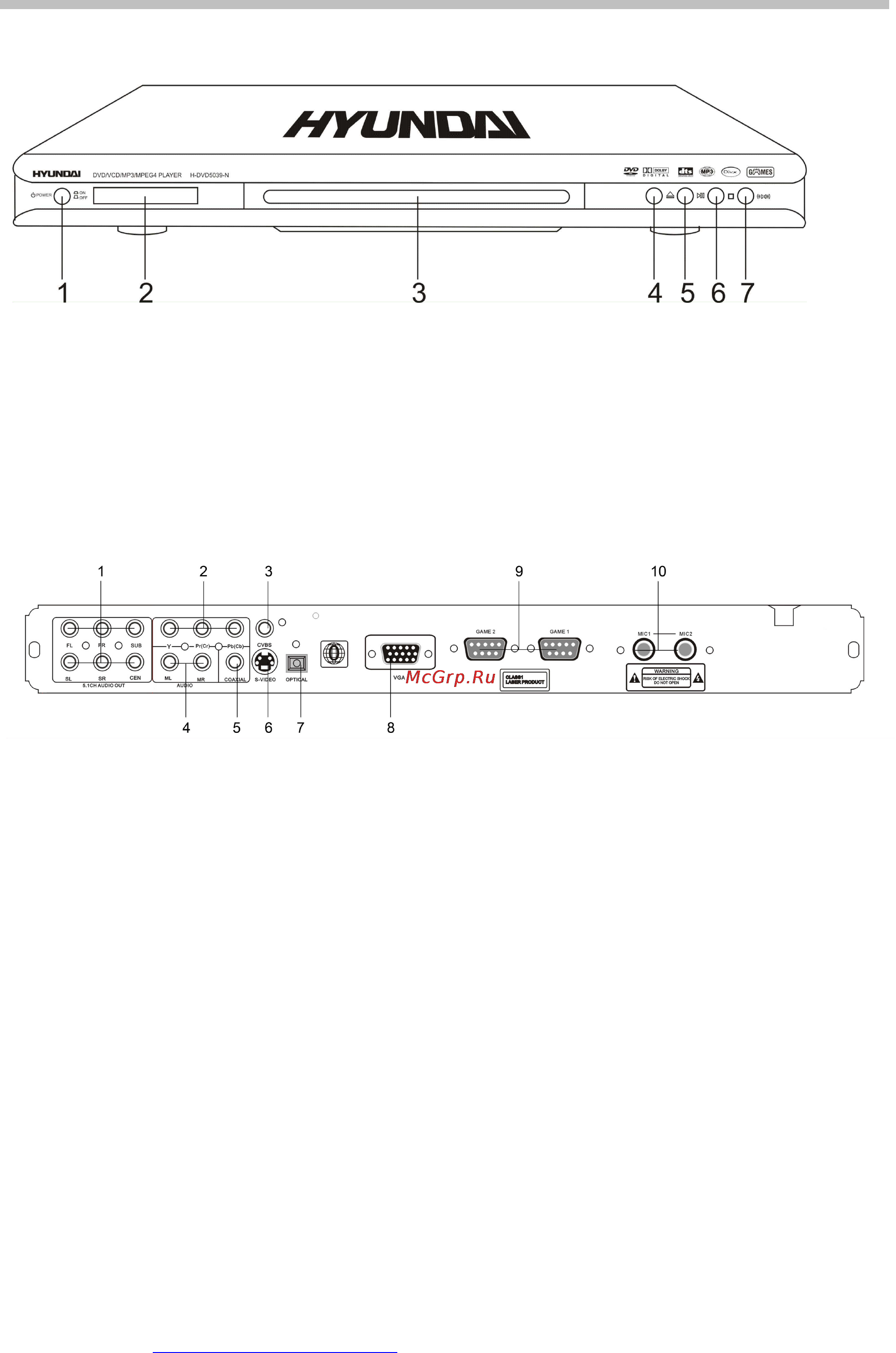 Hyundai H-DVD5039-N [8/23] Общий вид задней панели управления