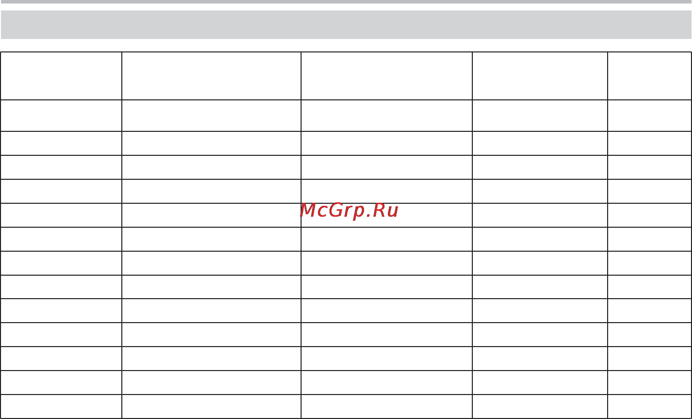 BBK LT2000S [18/22] Прочее