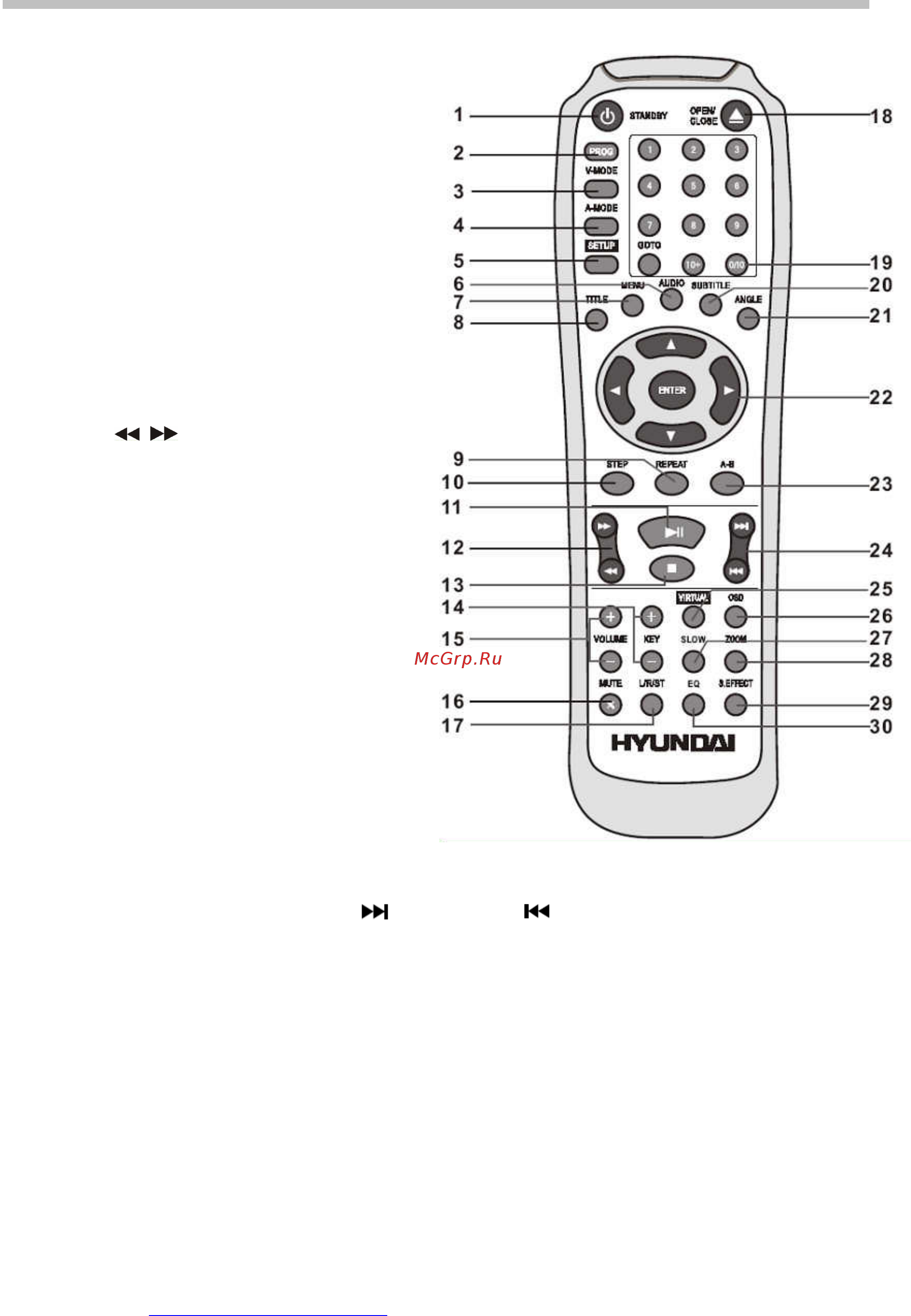Hyundai H-DVD5038-N [10/28] Пульт дистанционного управления