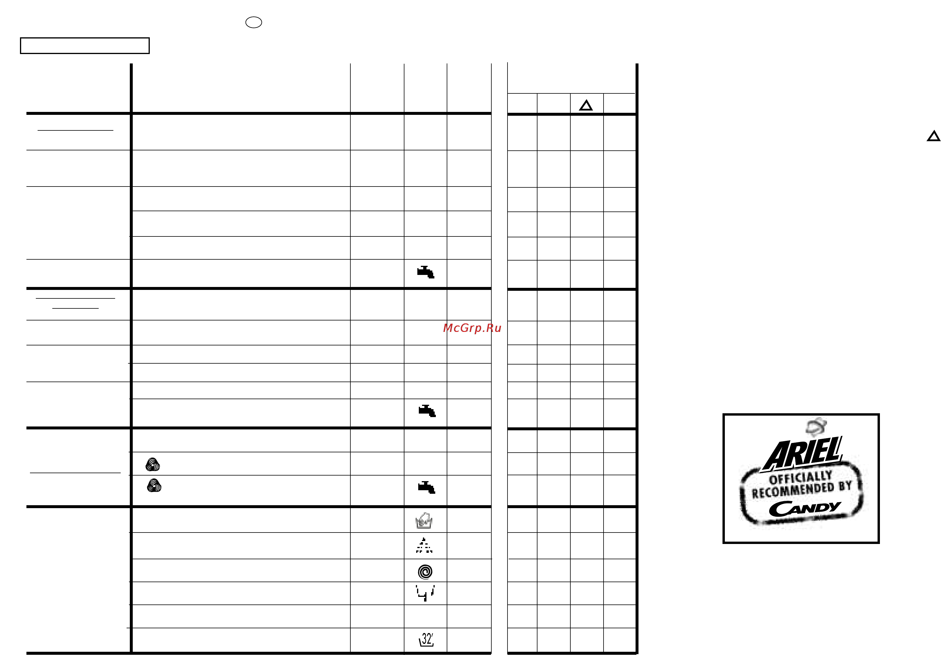 Candy ACS 1040 [28/37] Table of programmes chapter 10