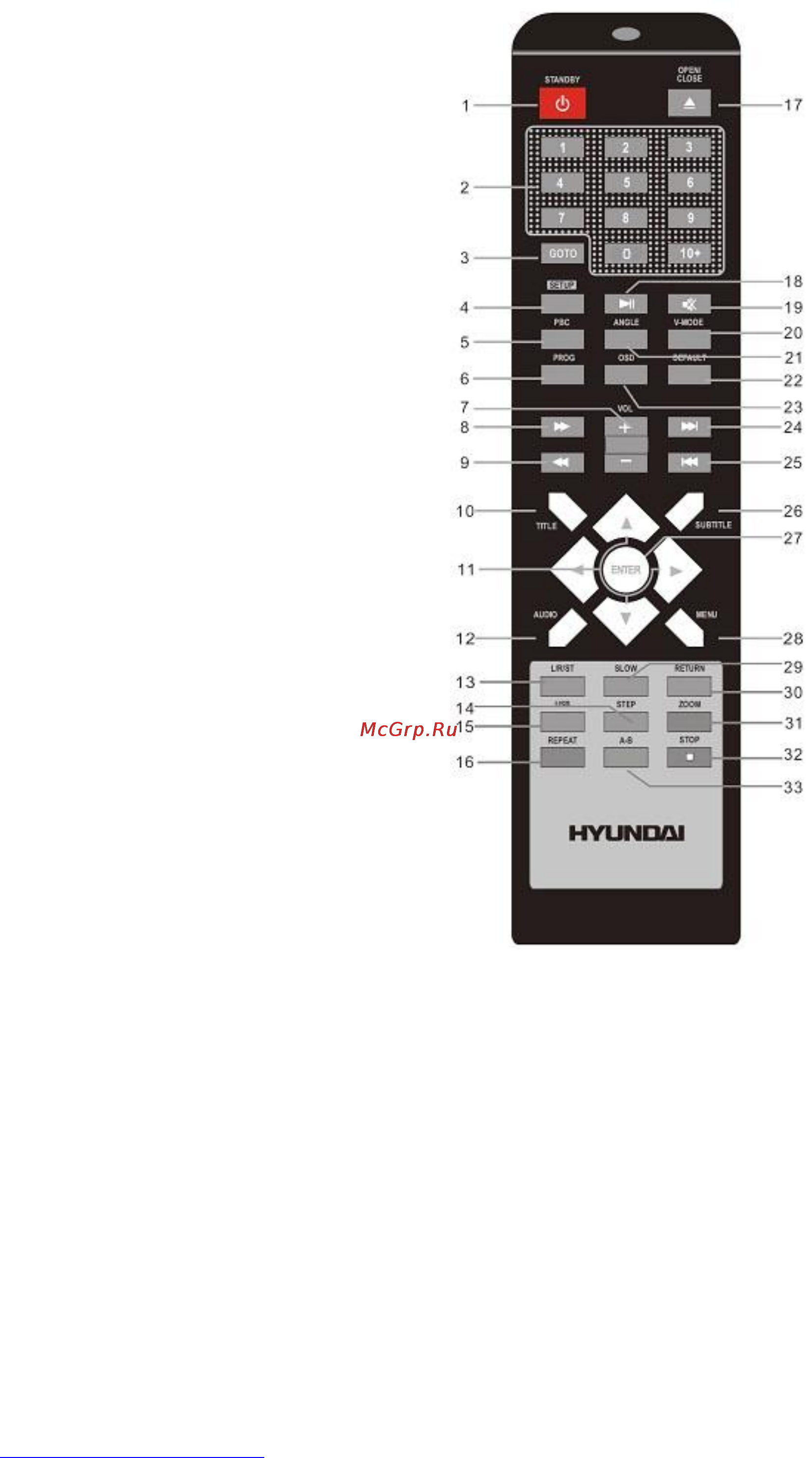 Hyundai H-DVD5036 [11/50] Remote control rc