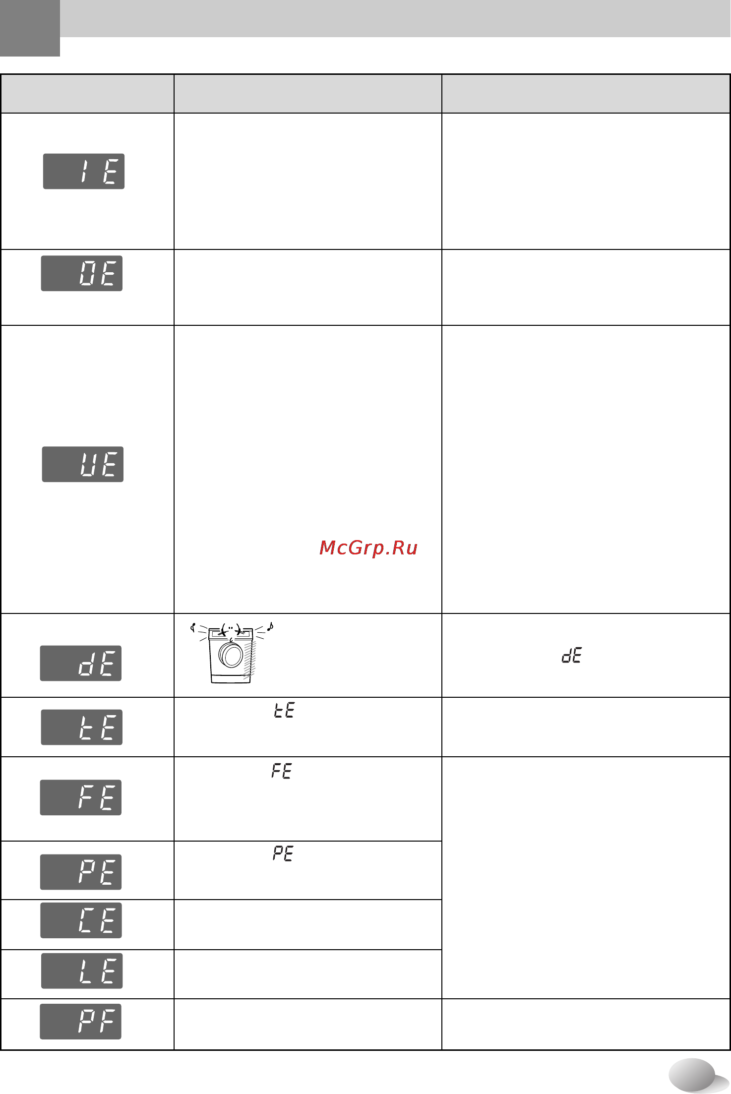 LG WD-12390NDK [28/32] Странение неполадок