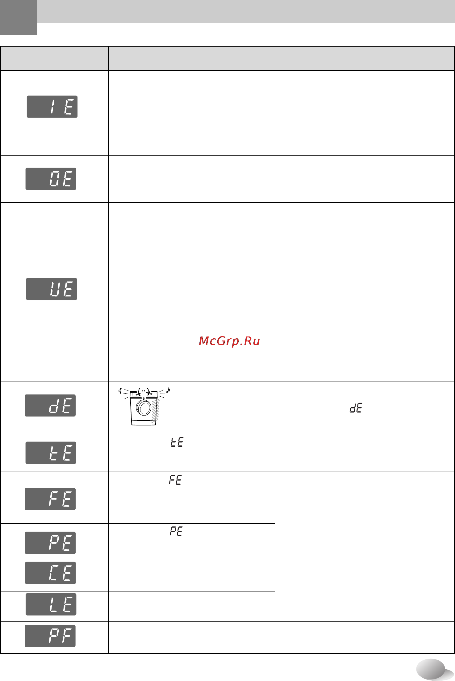 LG WD-12391TDK [28/32] Странение неполадок
