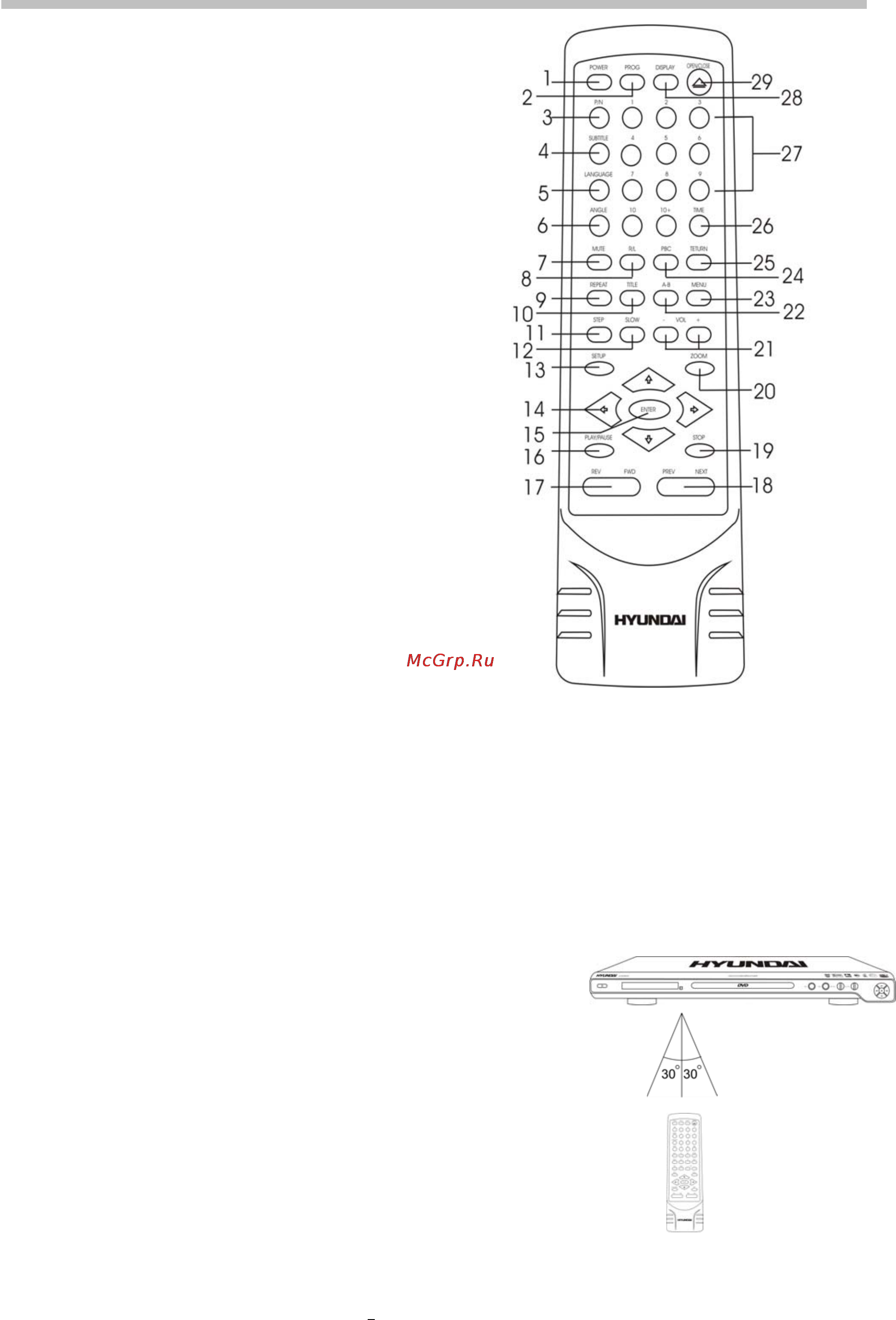 Hyundai H-DVD5034 [9/23] Описание пульта дистанционного управления