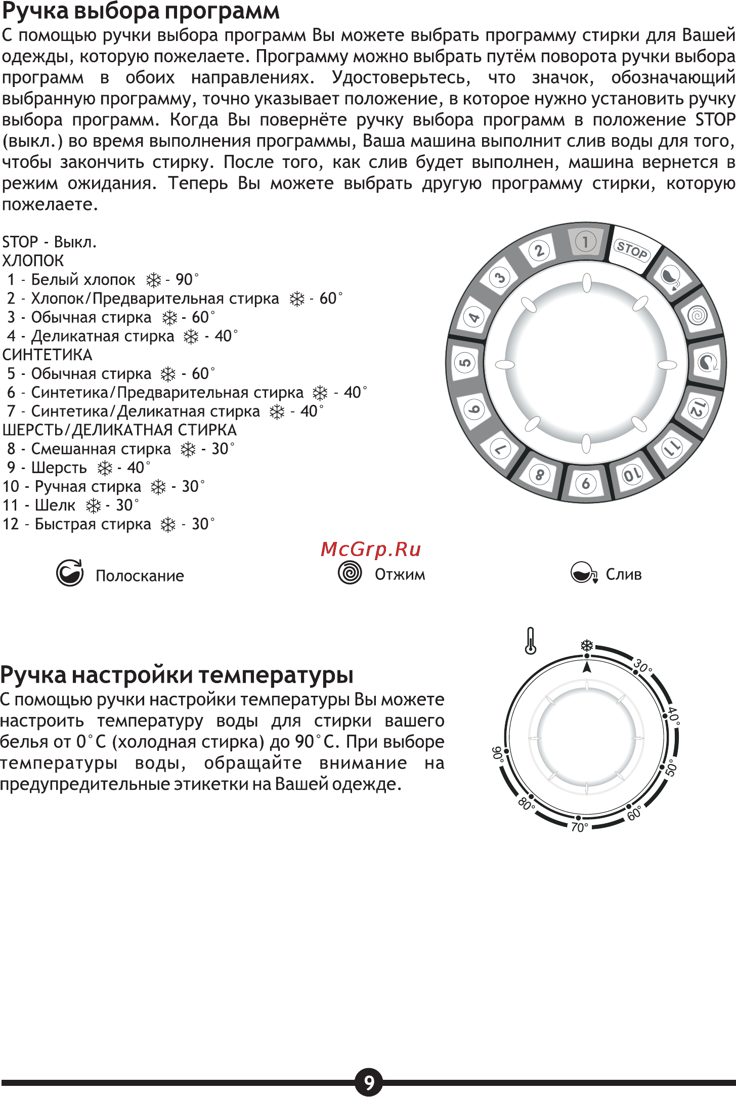 Vestel WM 632 T [11/30] Ручка выбора программ