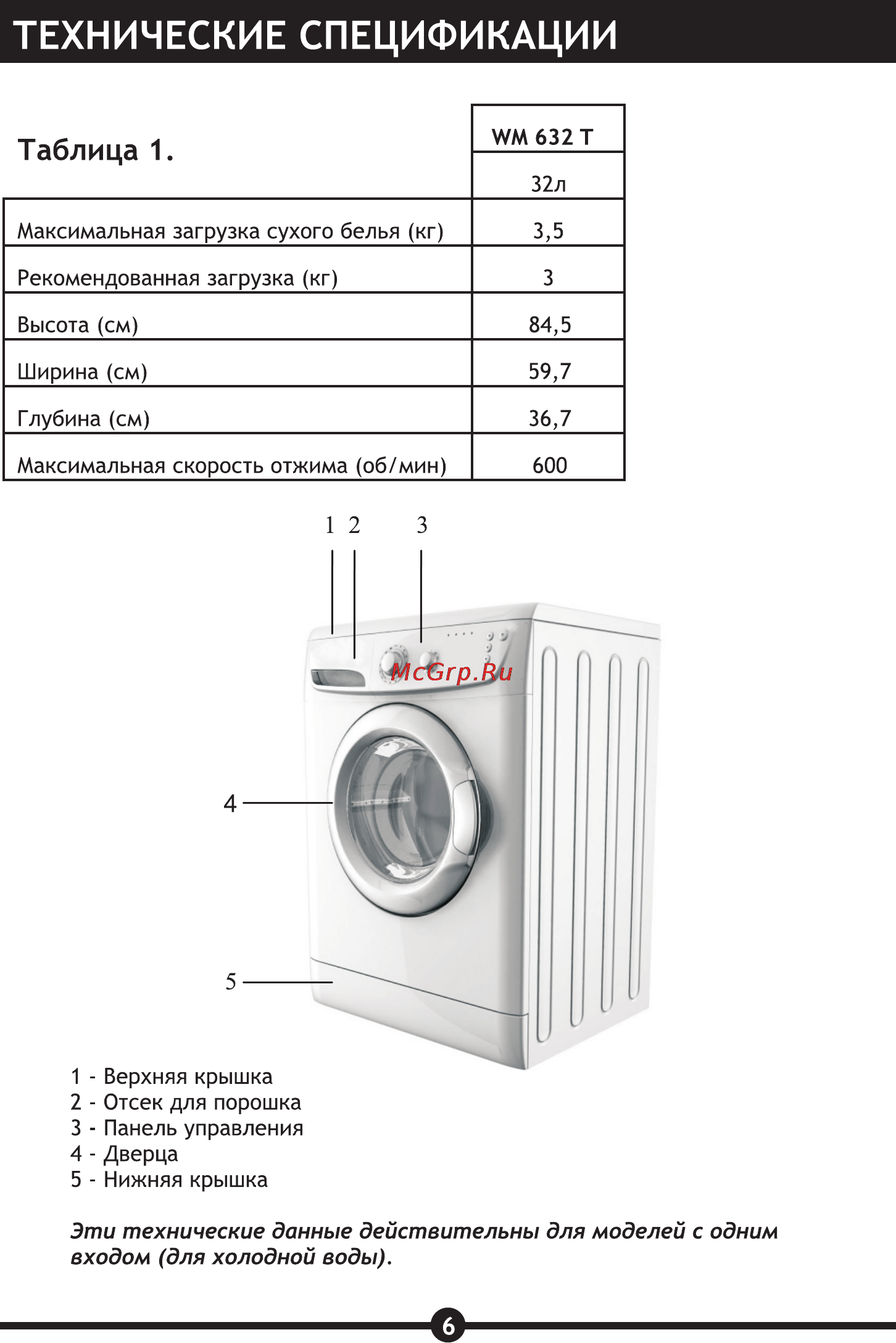 Vestel WM 632 T [8/30] Технические спецификации