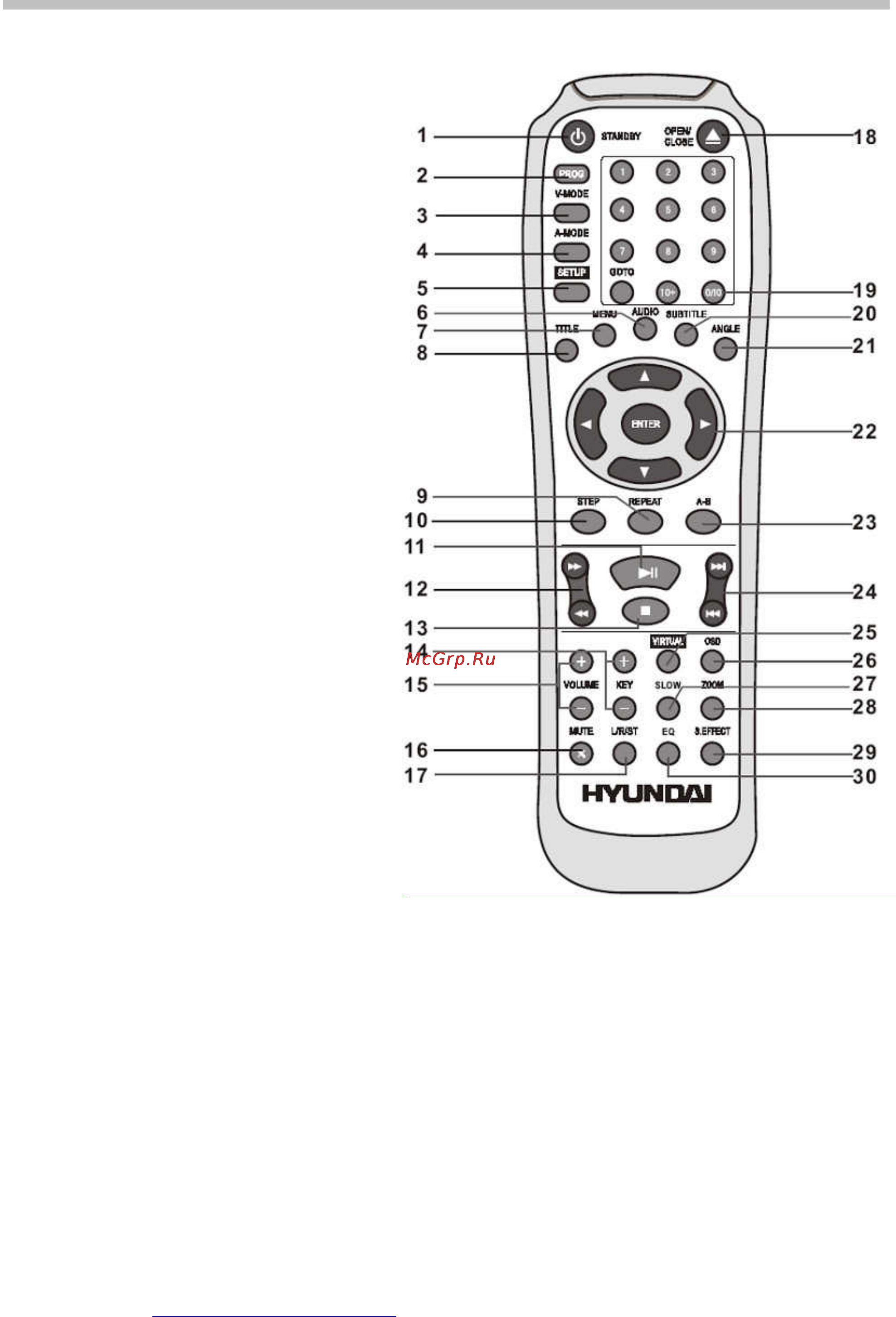 Hyundai H-DVD5032-N [10/31] Пульт дистанционного управления