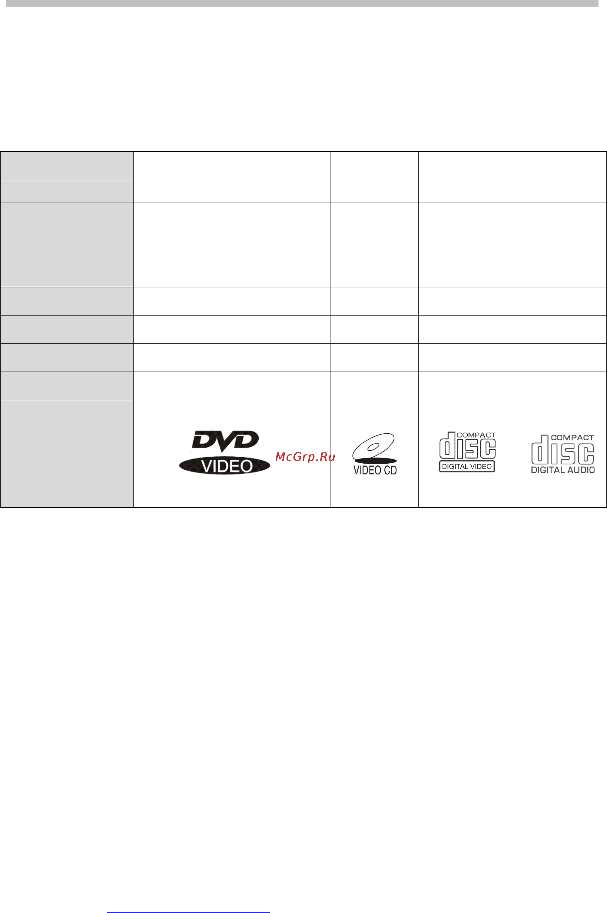 Hyundai H-DVD5032-N [6/31] Возможности dvd плееоа