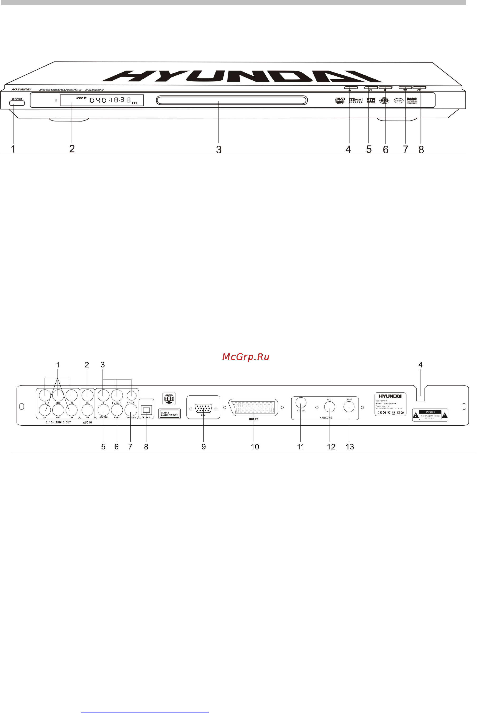 Hyundai H-DVD5032-N [9/31] Общий вид задней панели управления dvd плеера