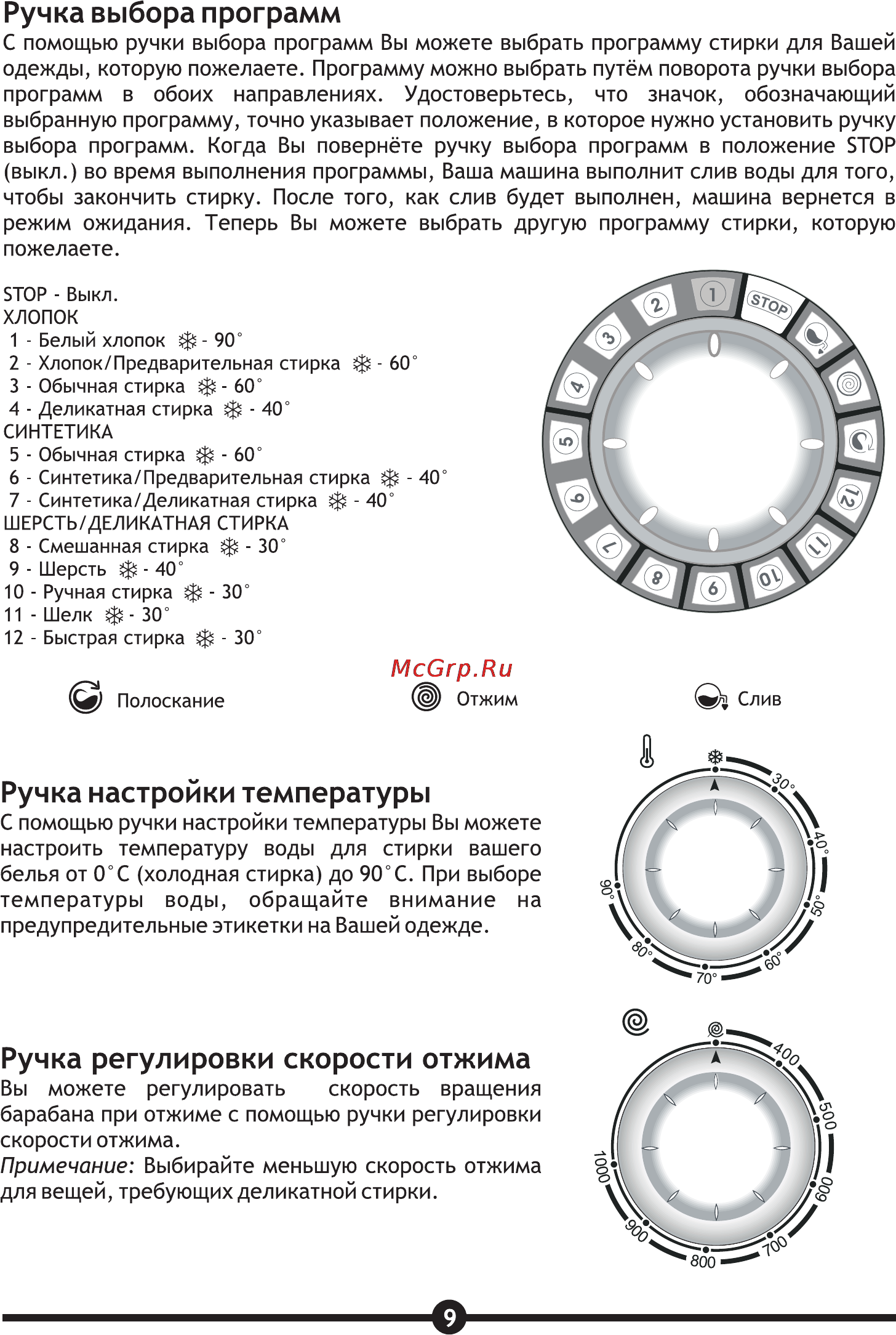 Vestel WMS 4710 TS [11/30] Ручка выбора программ