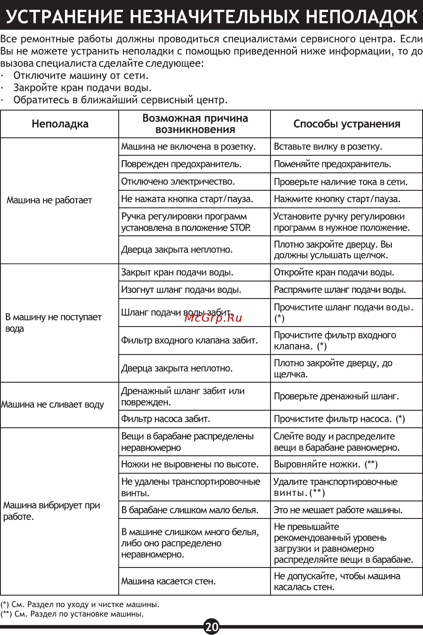 Vestel WMS 4710 TS [22/30] Устранение незначительных неполадок