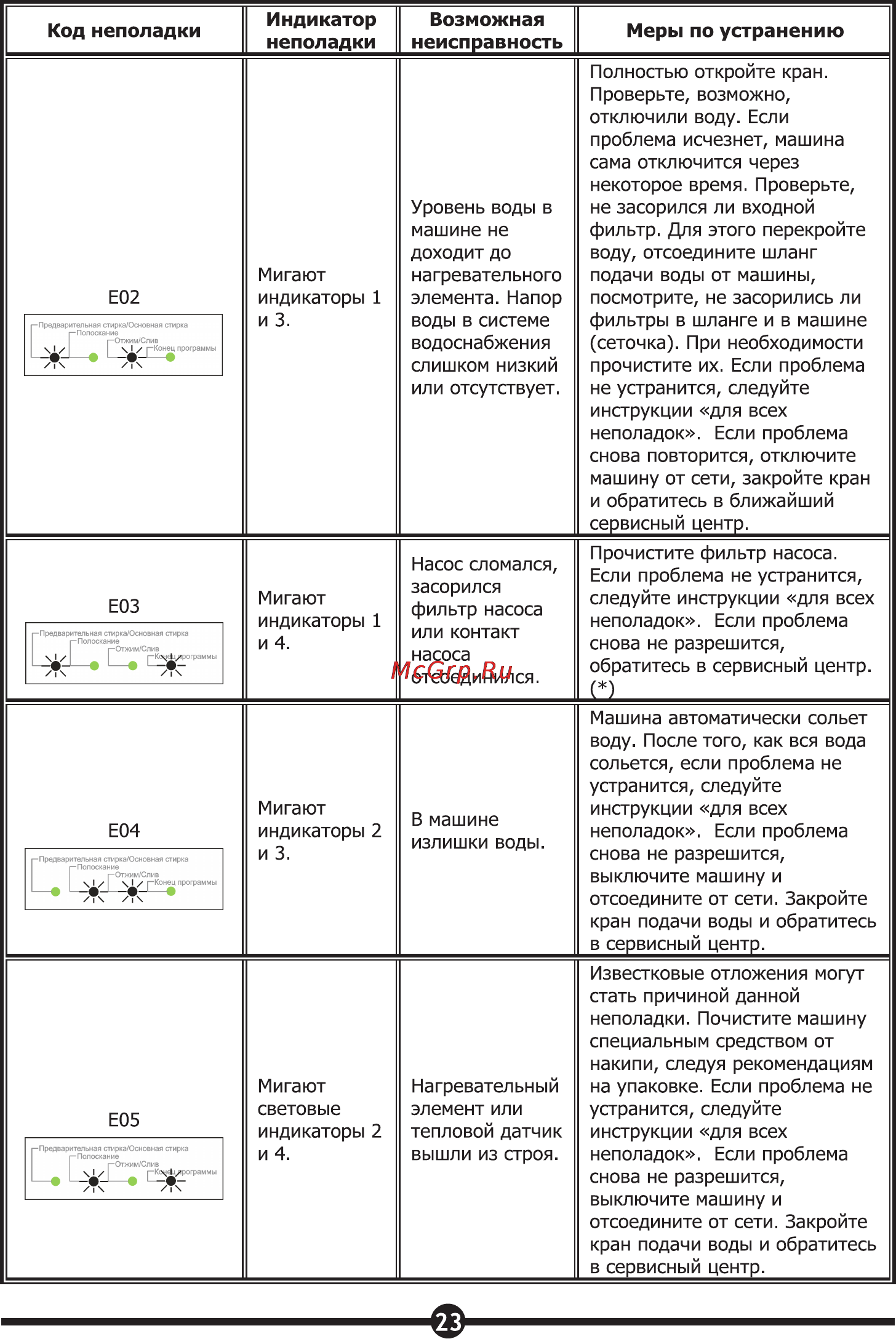 Vestel WMS 4710 TS [25/30] Страница 25