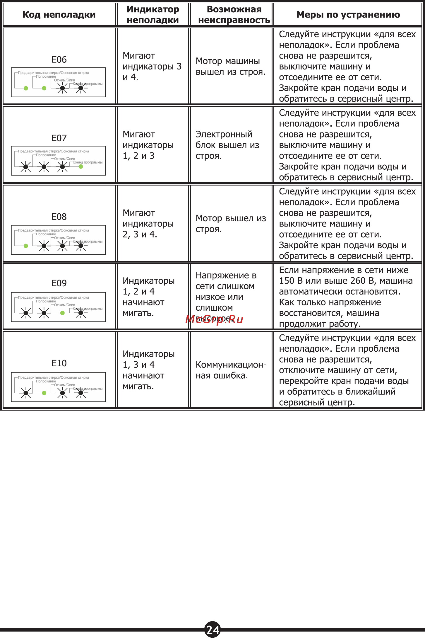 Vestel WMS 4710 TS [26/30] Страница 26