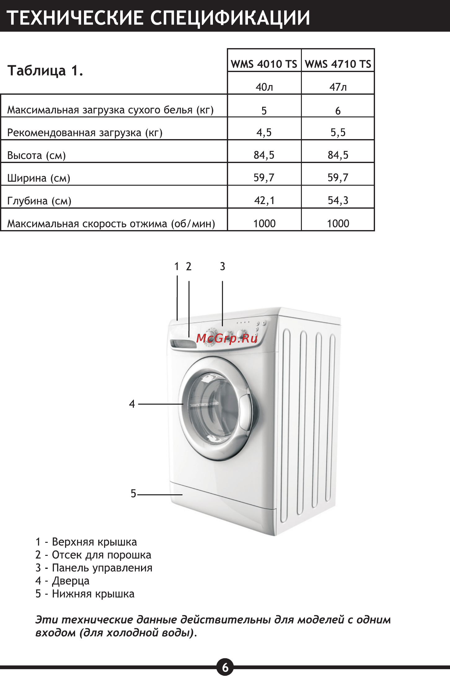 Vestel WMS 4710 TS [8/30] Технические спецификации