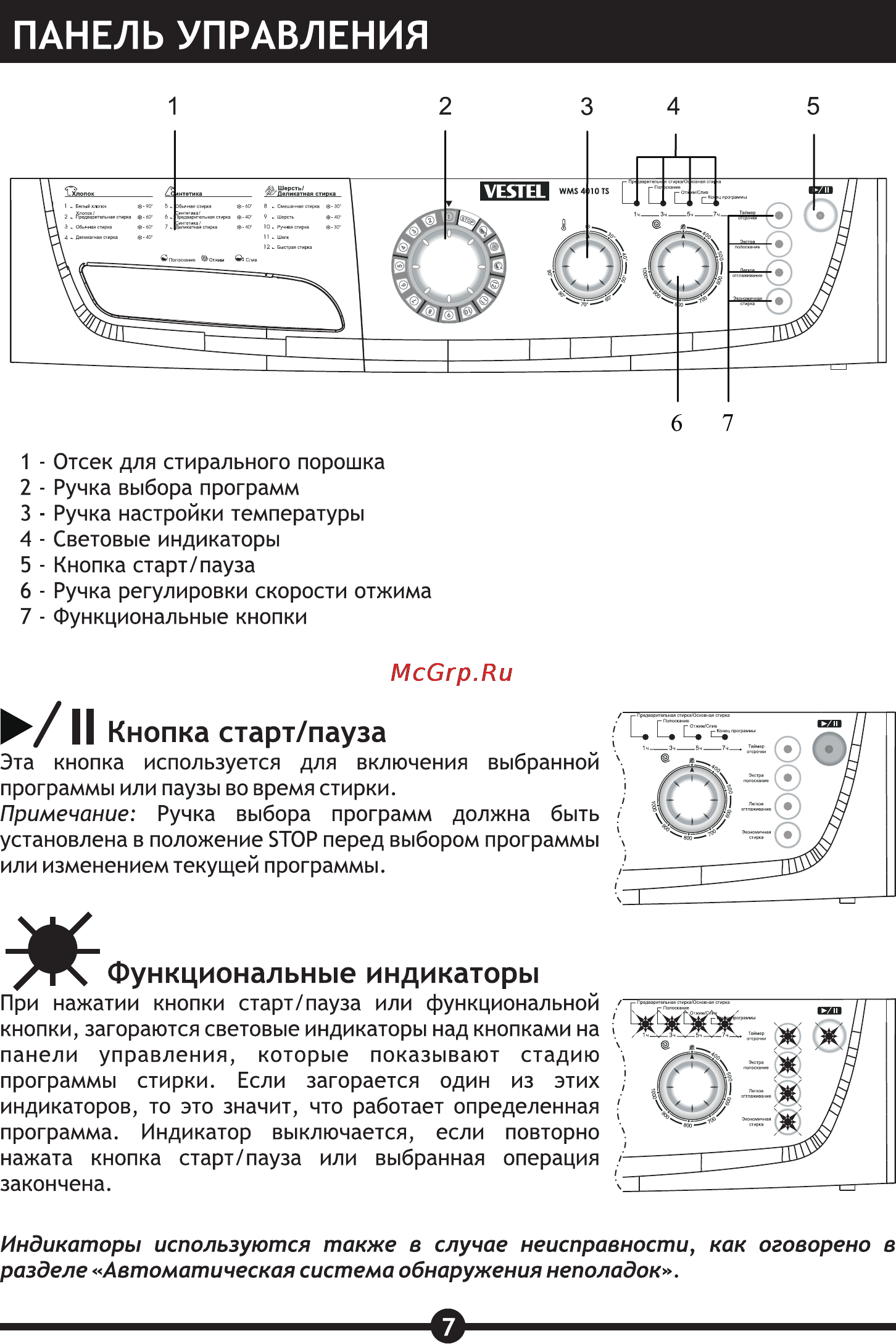 Vestel WMS 4710 TS [9/30] Панель управления